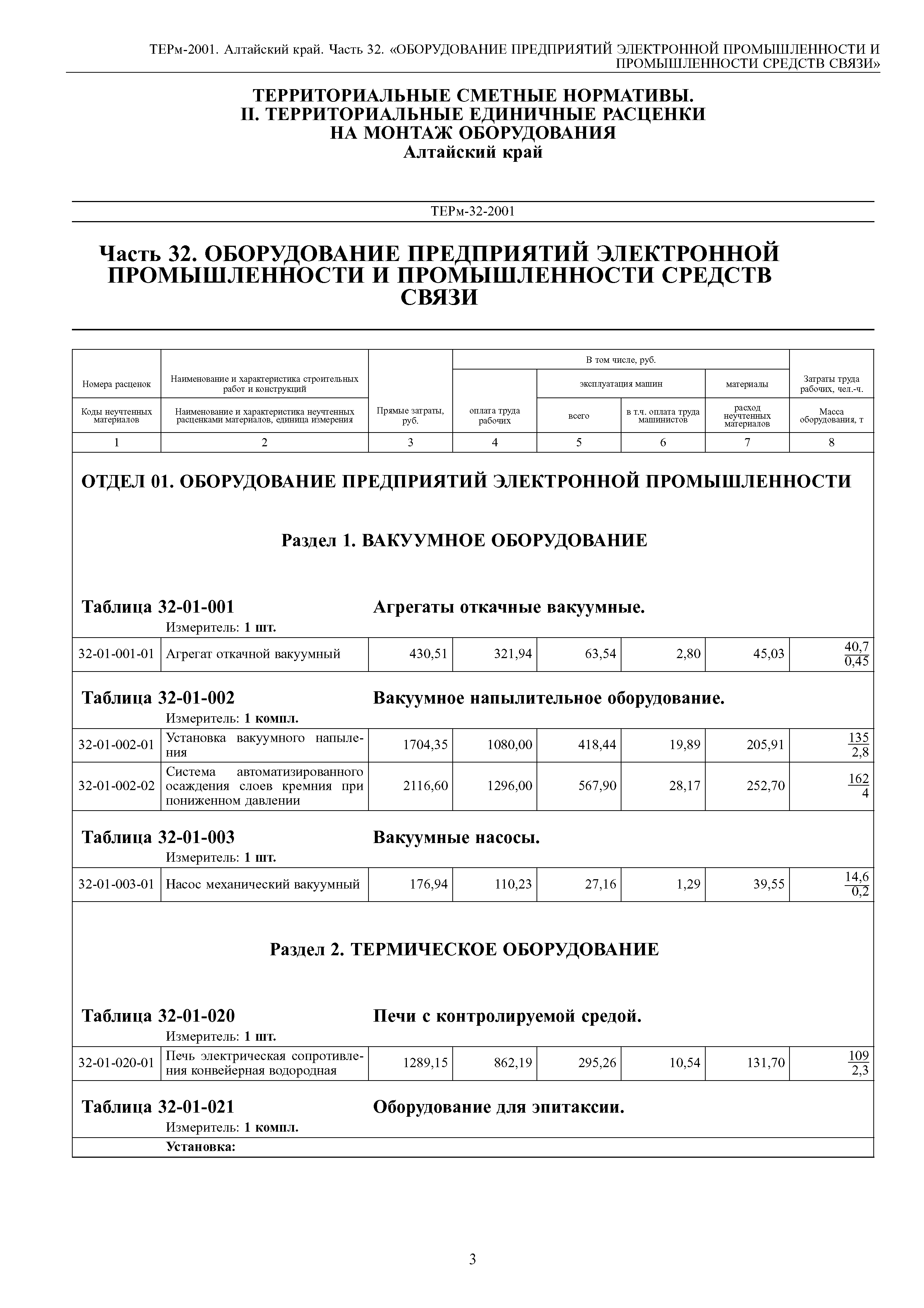 ТЕРм Алтайский край 81-03-32-2001