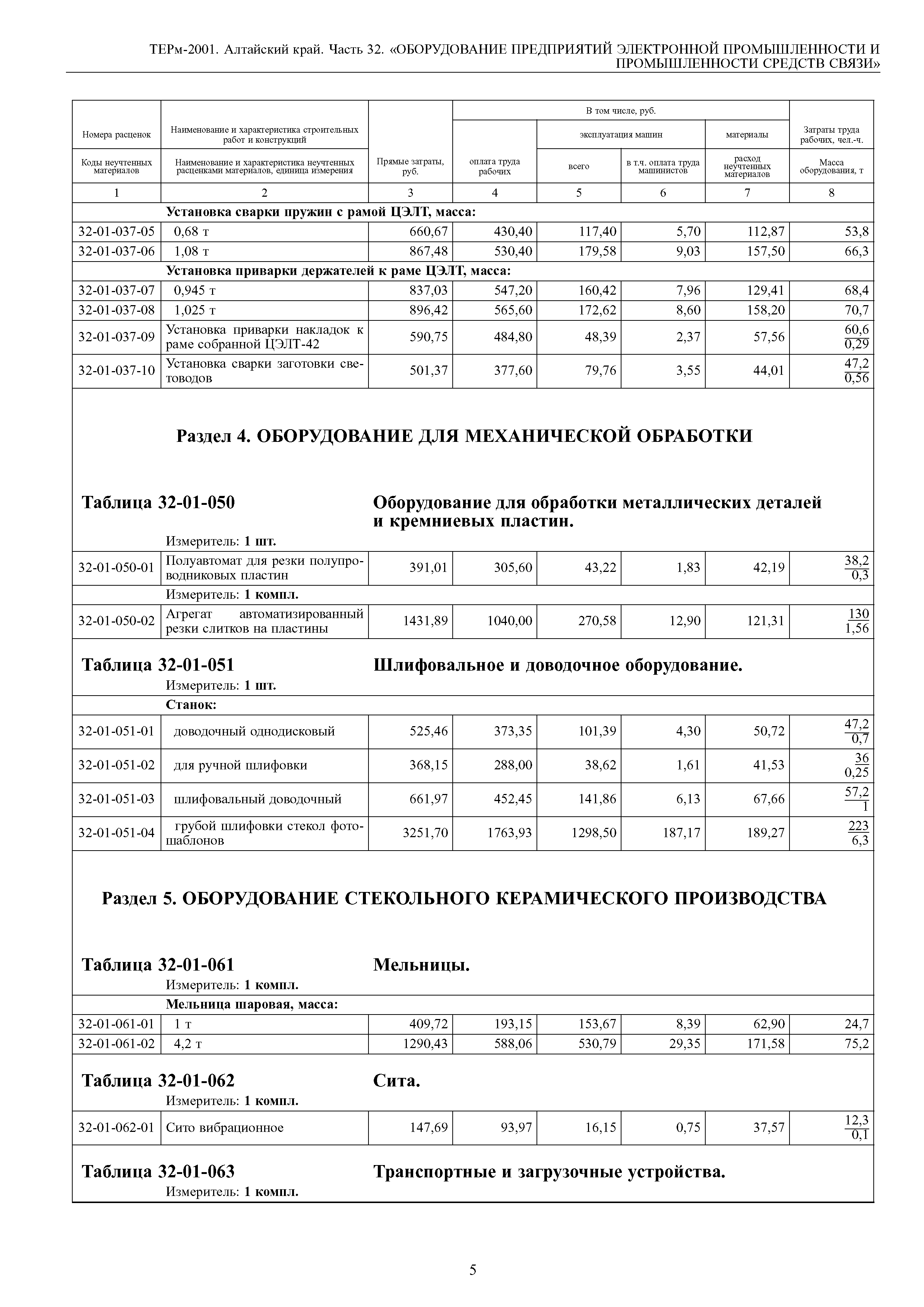 ТЕРм Алтайский край 81-03-32-2001