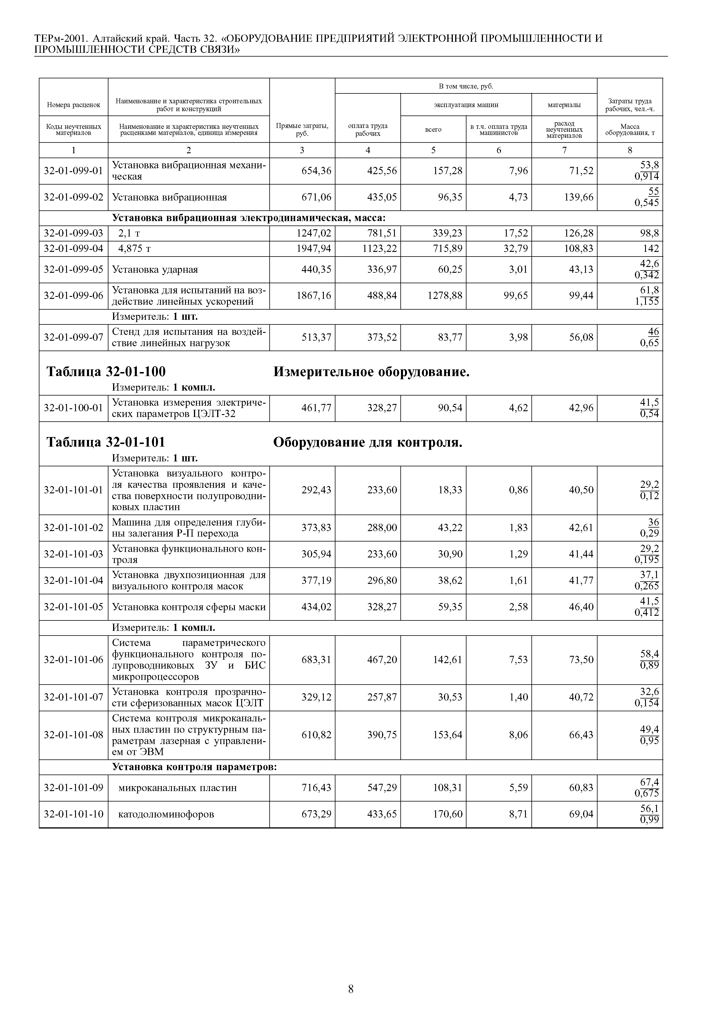 ТЕРм Алтайский край 81-03-32-2001