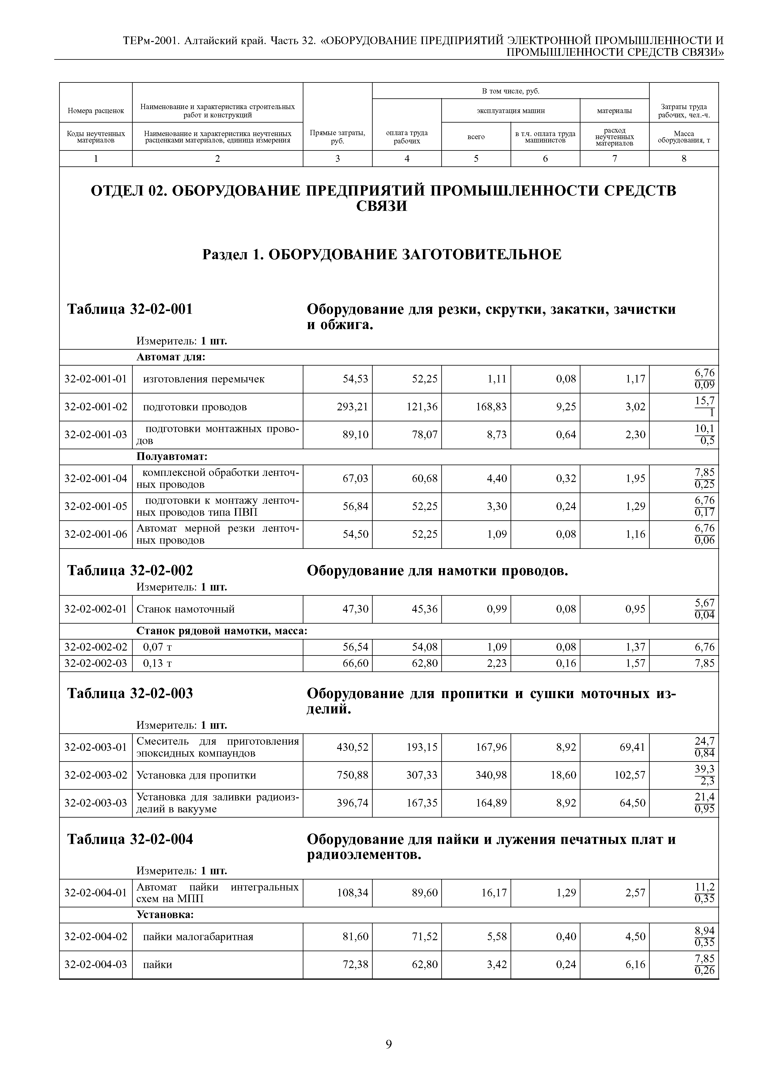 ТЕРм Алтайский край 81-03-32-2001