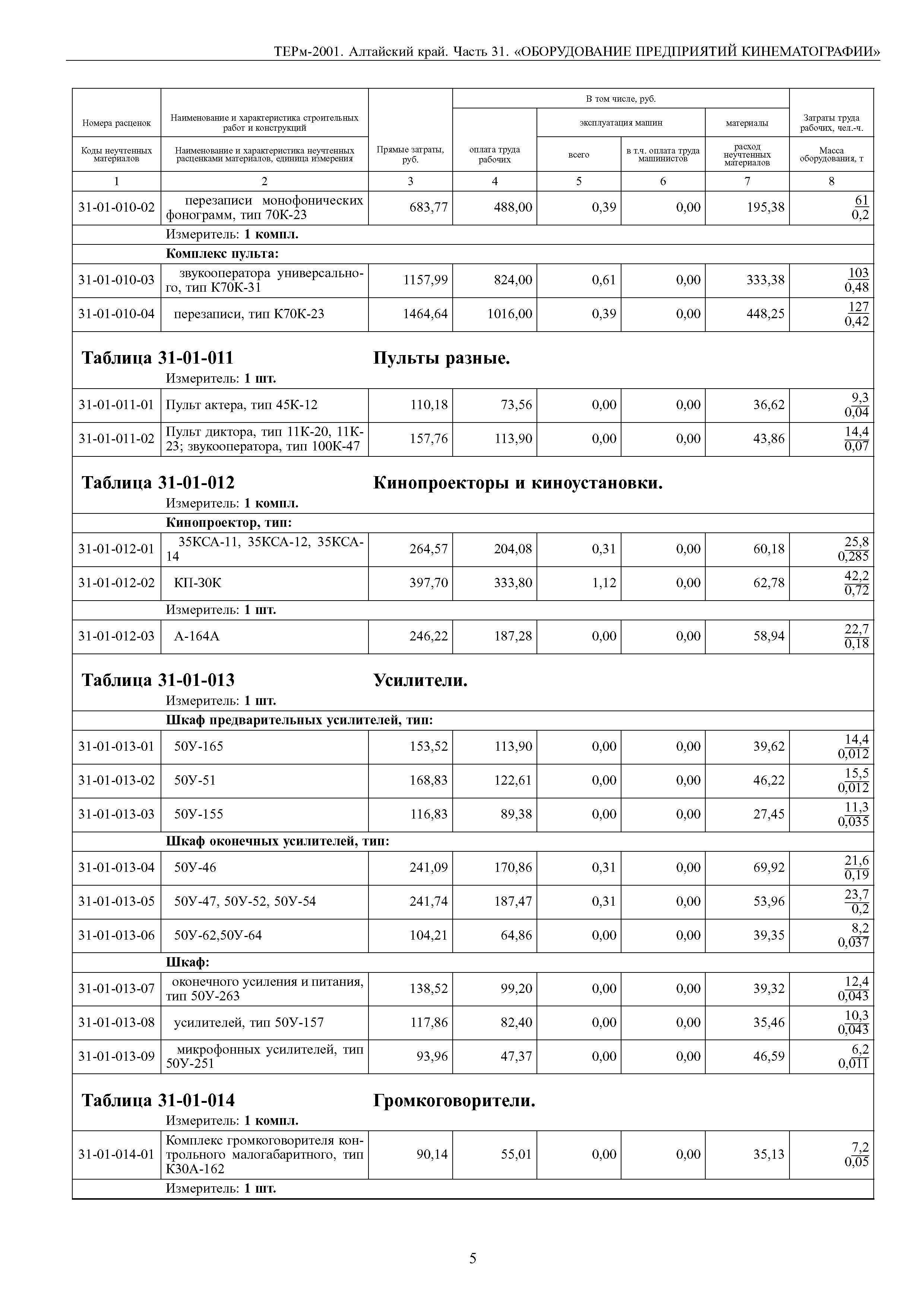 ТЕРм Алтайский край 81-03-31-2001