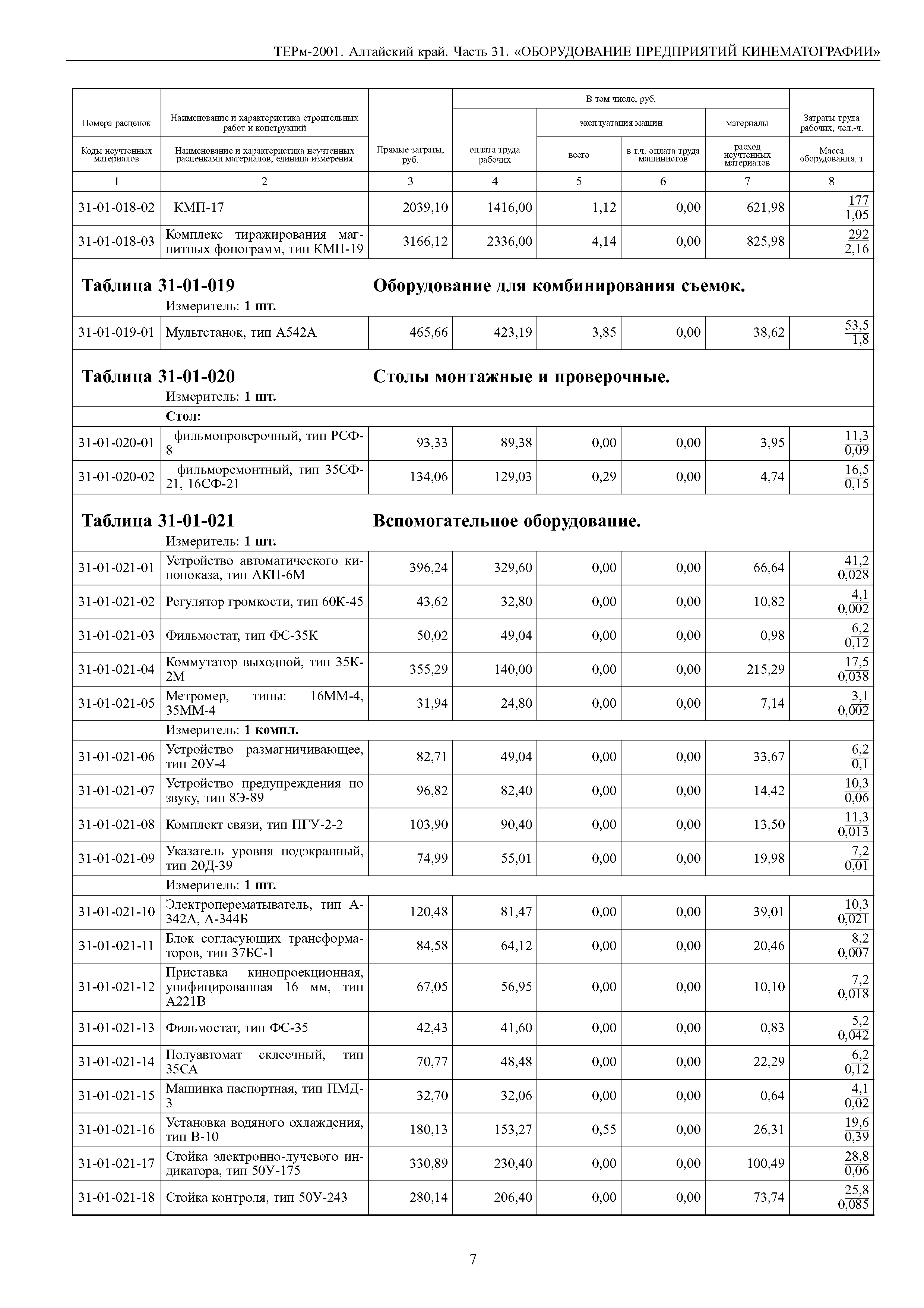 ТЕРм Алтайский край 81-03-31-2001