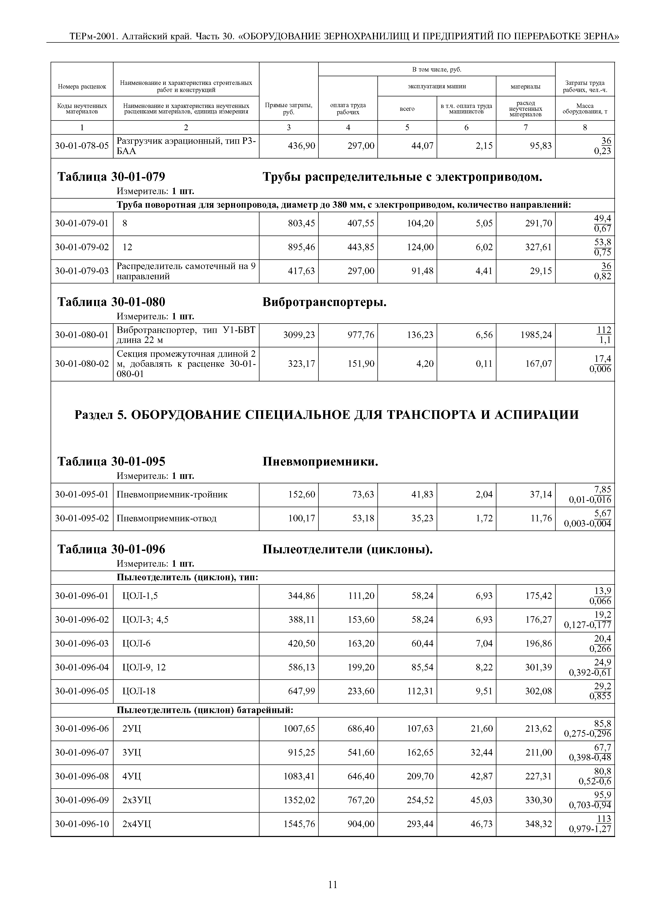 ТЕРм Алтайский край 81-03-30-2001