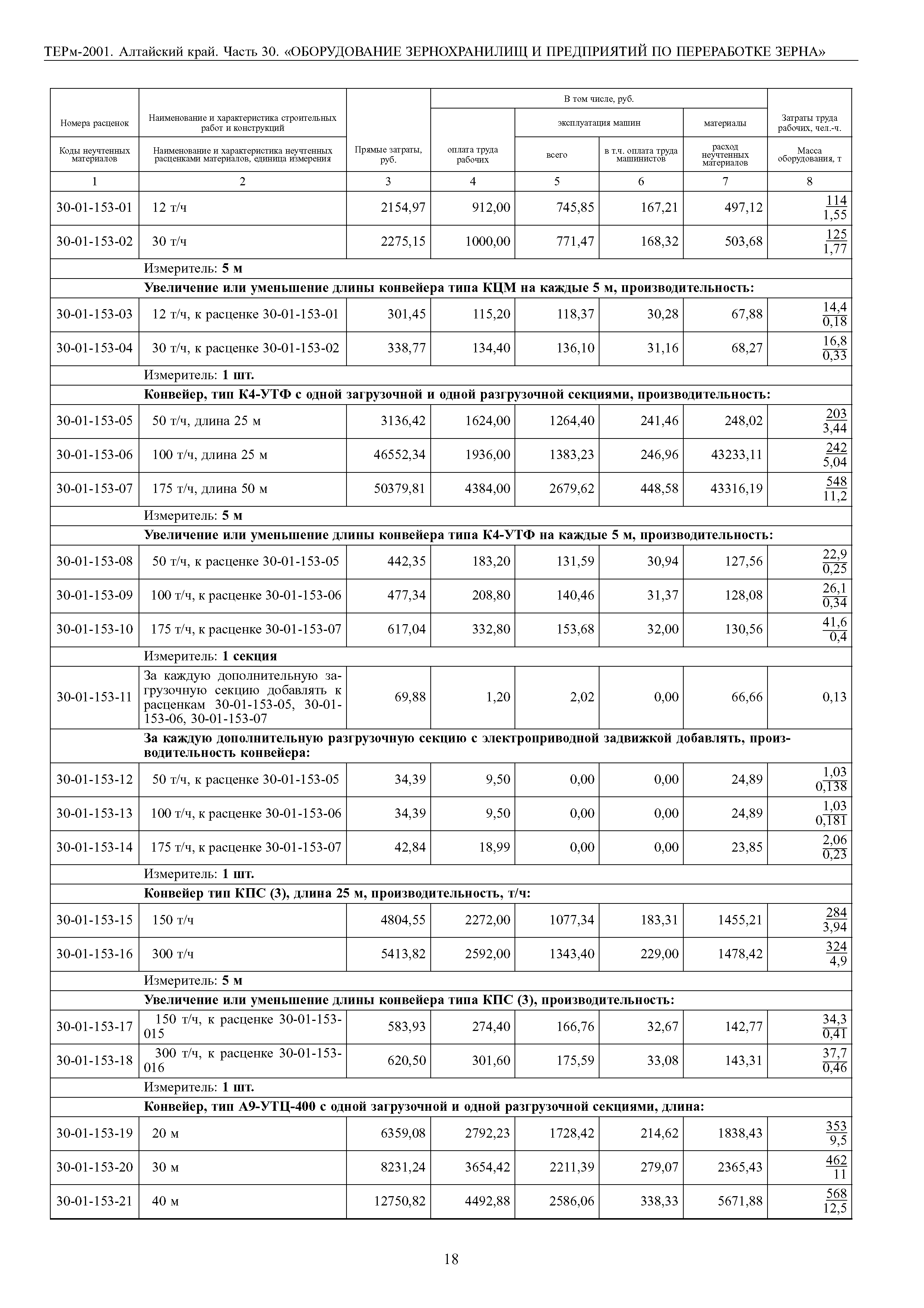 ТЕРм Алтайский край 81-03-30-2001