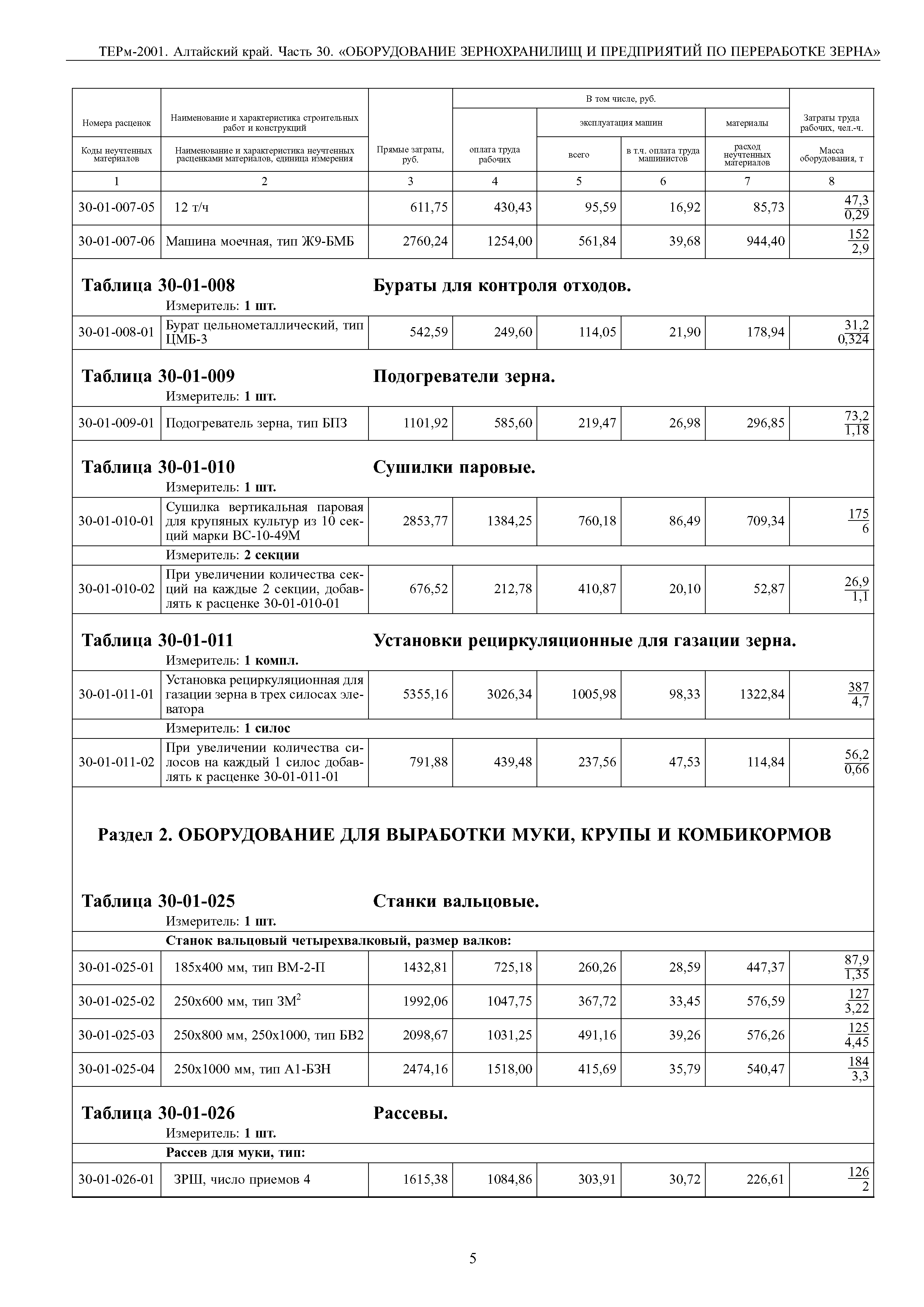 ТЕРм Алтайский край 81-03-30-2001