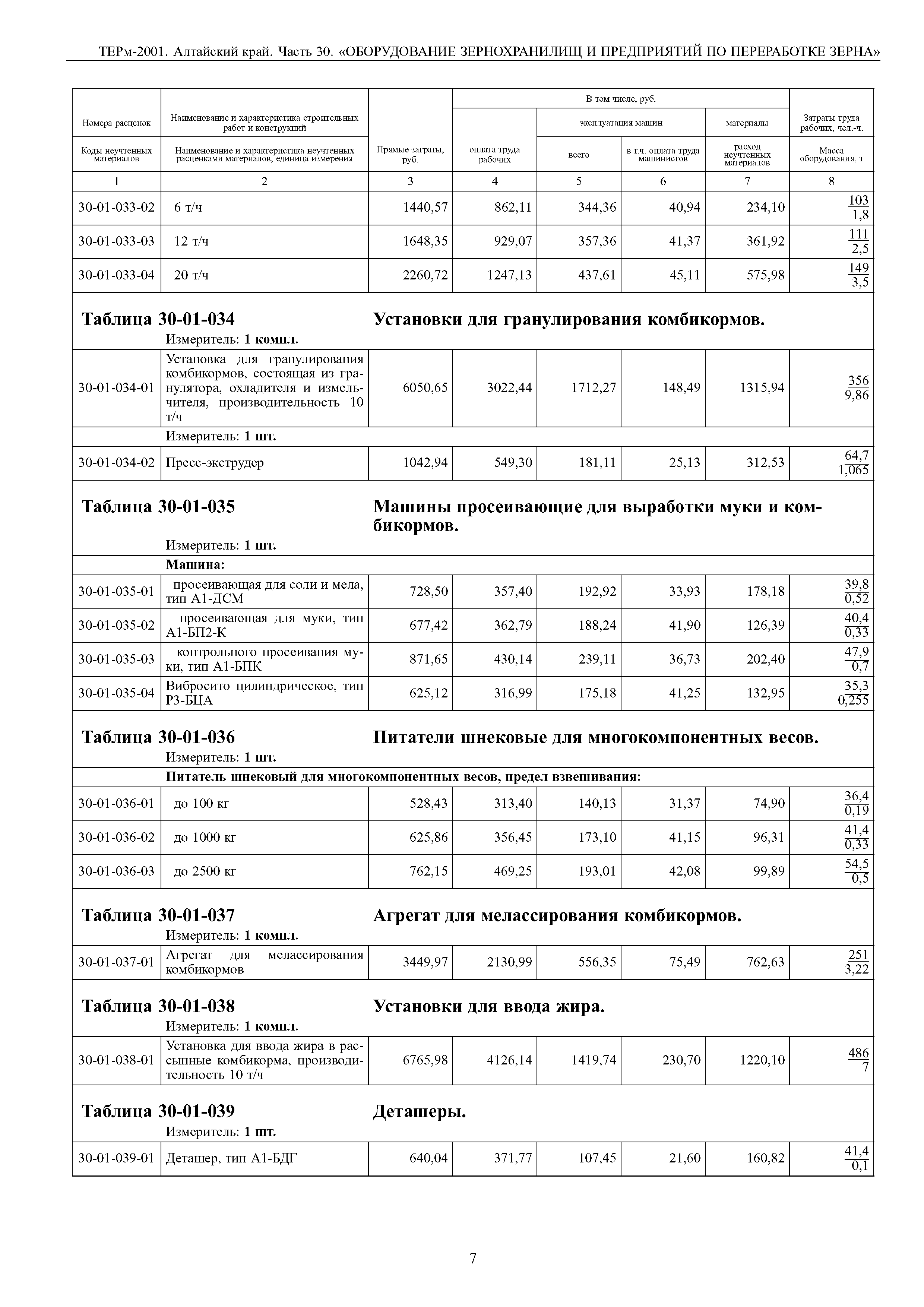 ТЕРм Алтайский край 81-03-30-2001