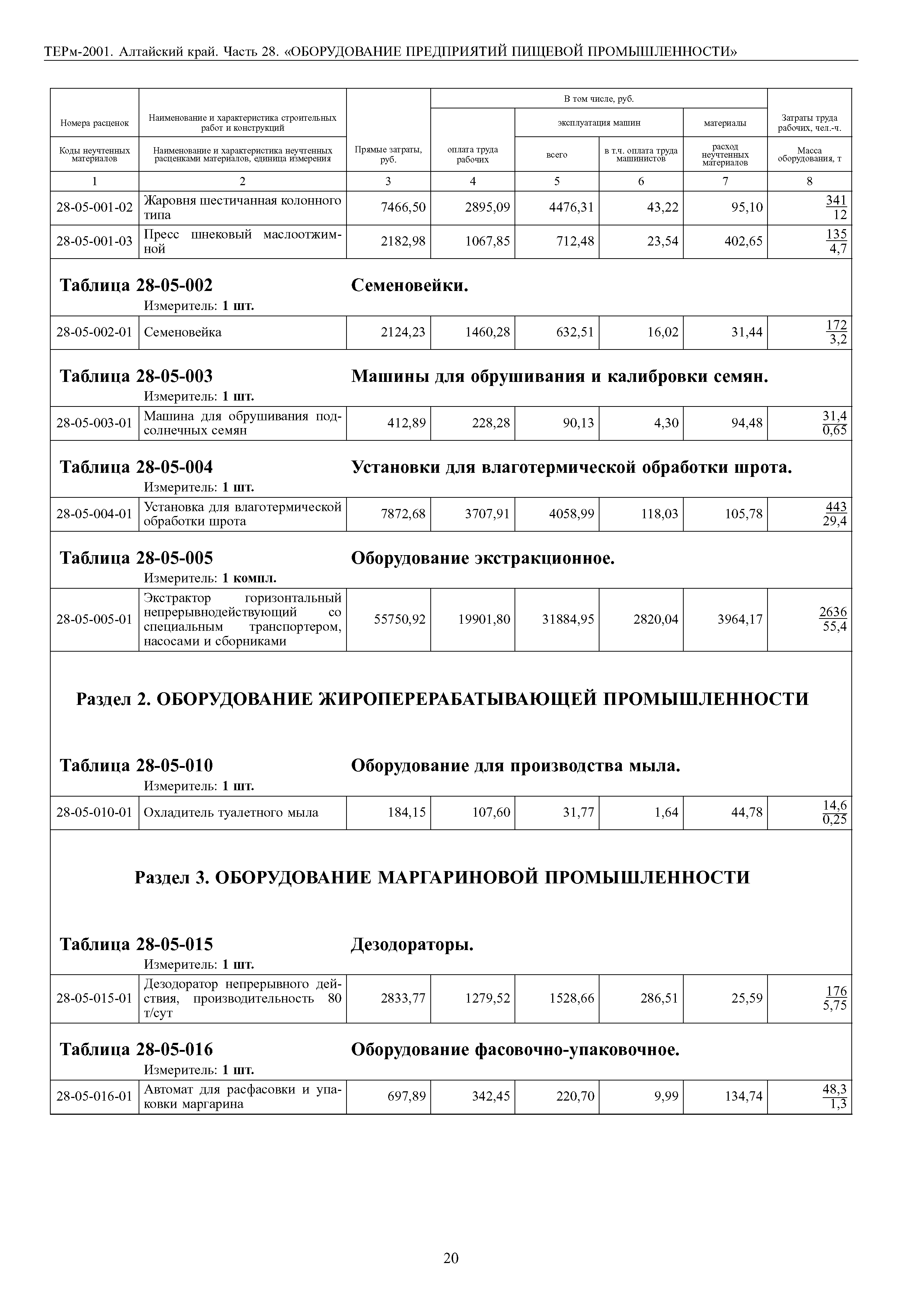 ТЕРм Алтайский край 81-03-28-2001