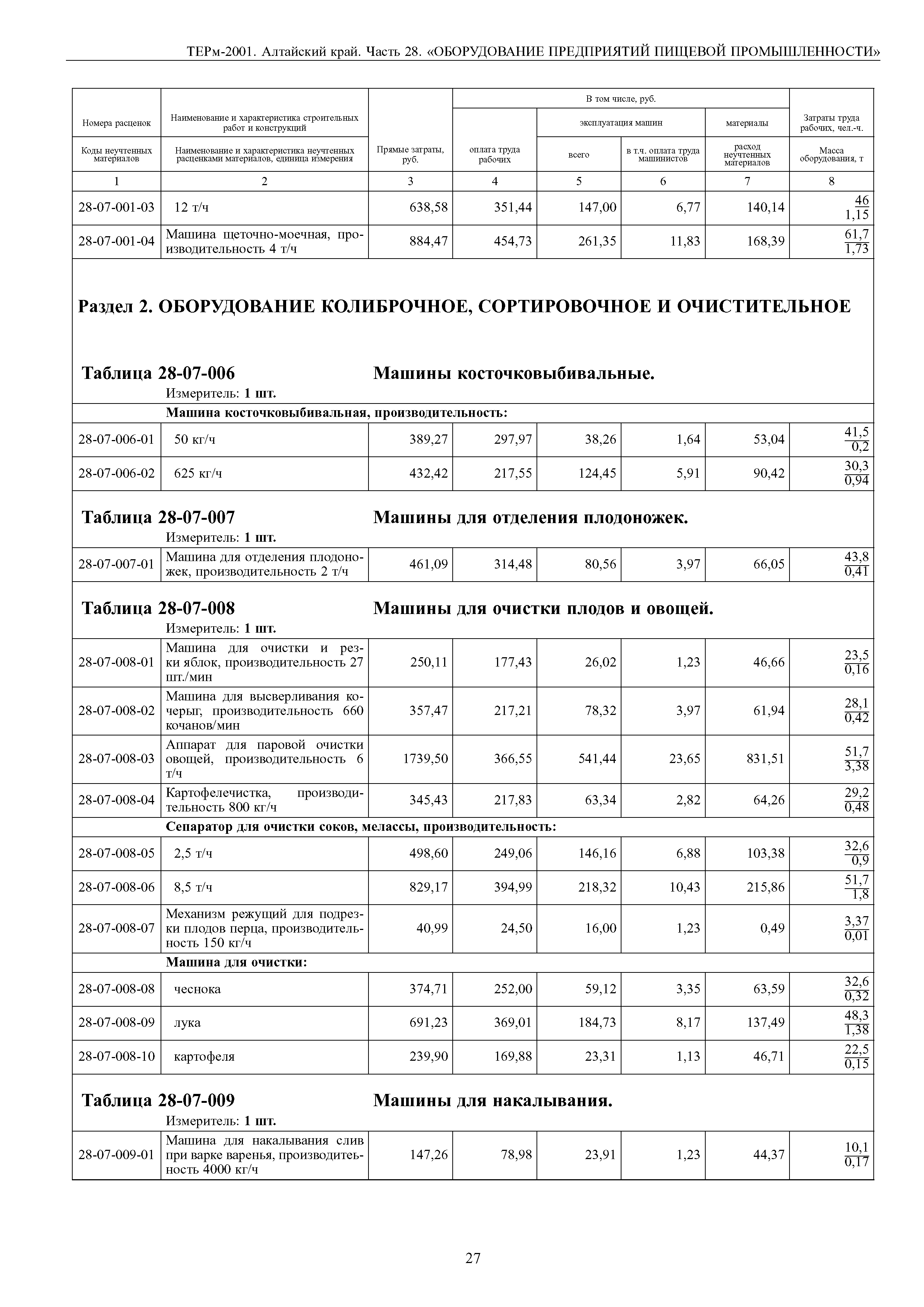 ТЕРм Алтайский край 81-03-28-2001