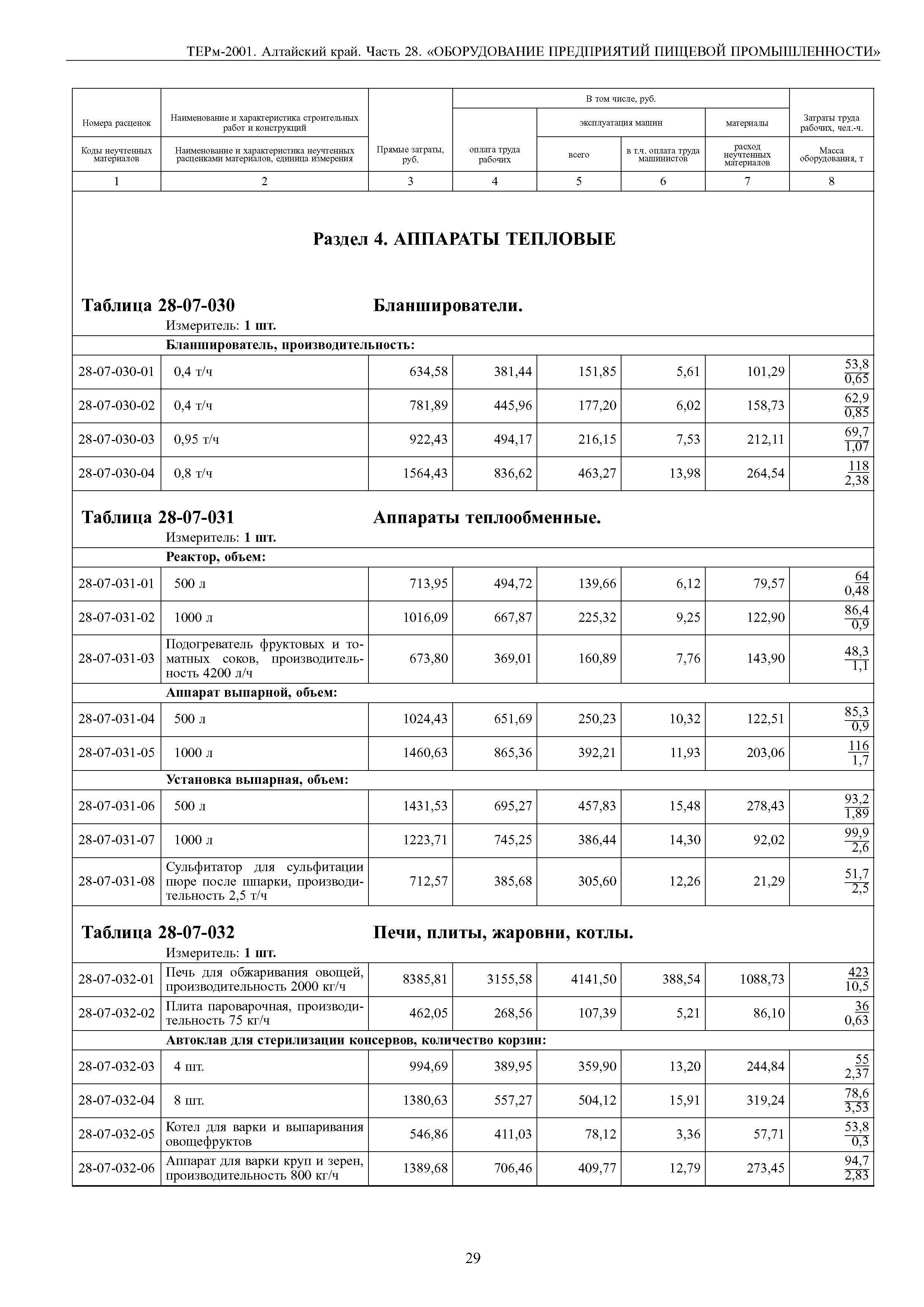 ТЕРм Алтайский край 81-03-28-2001