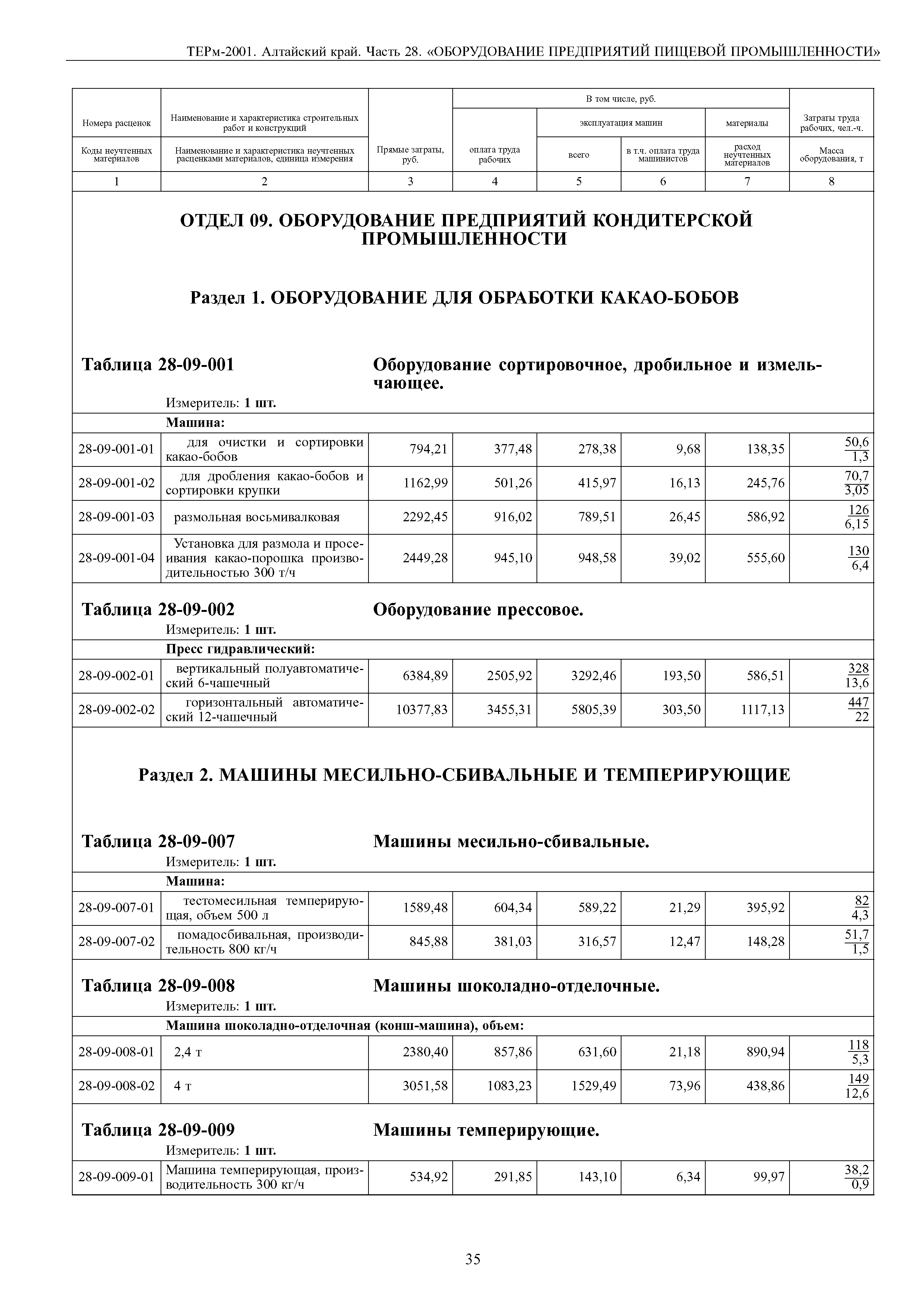 ТЕРм Алтайский край 81-03-28-2001