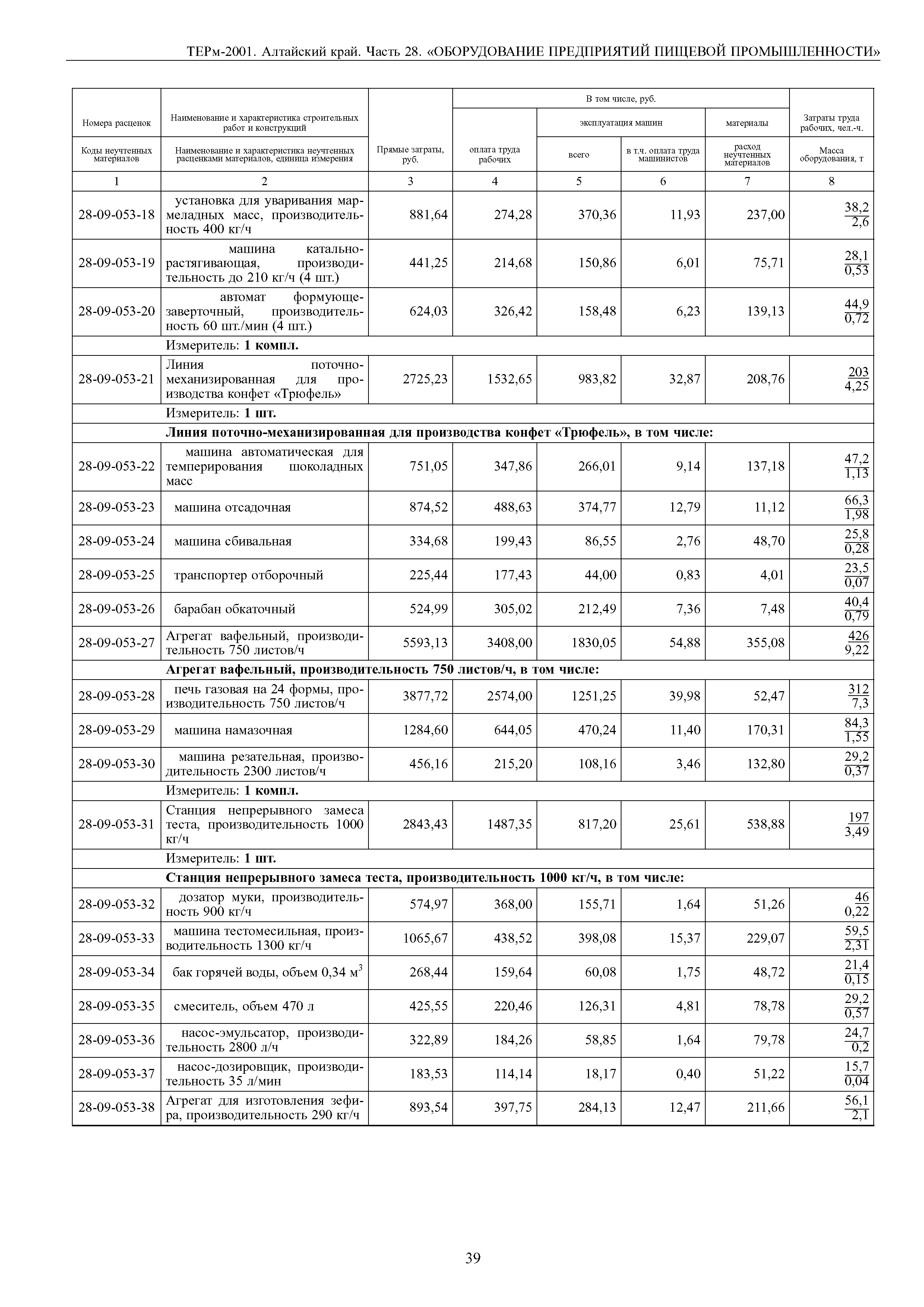 ТЕРм Алтайский край 81-03-28-2001