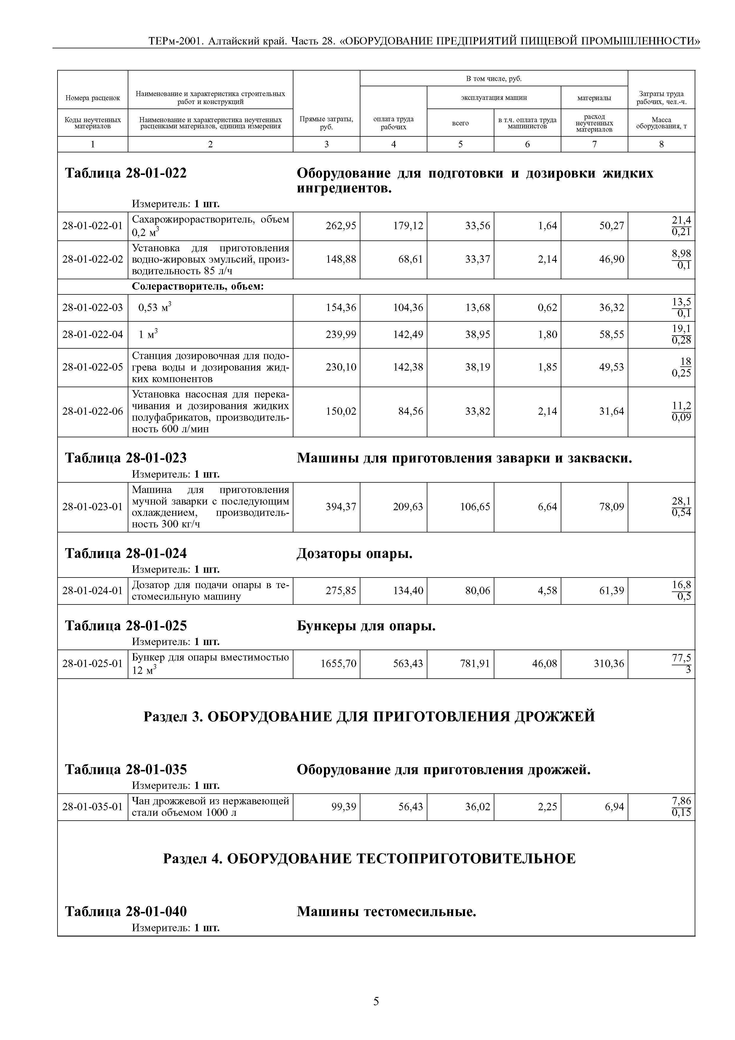 ТЕРм Алтайский край 81-03-28-2001