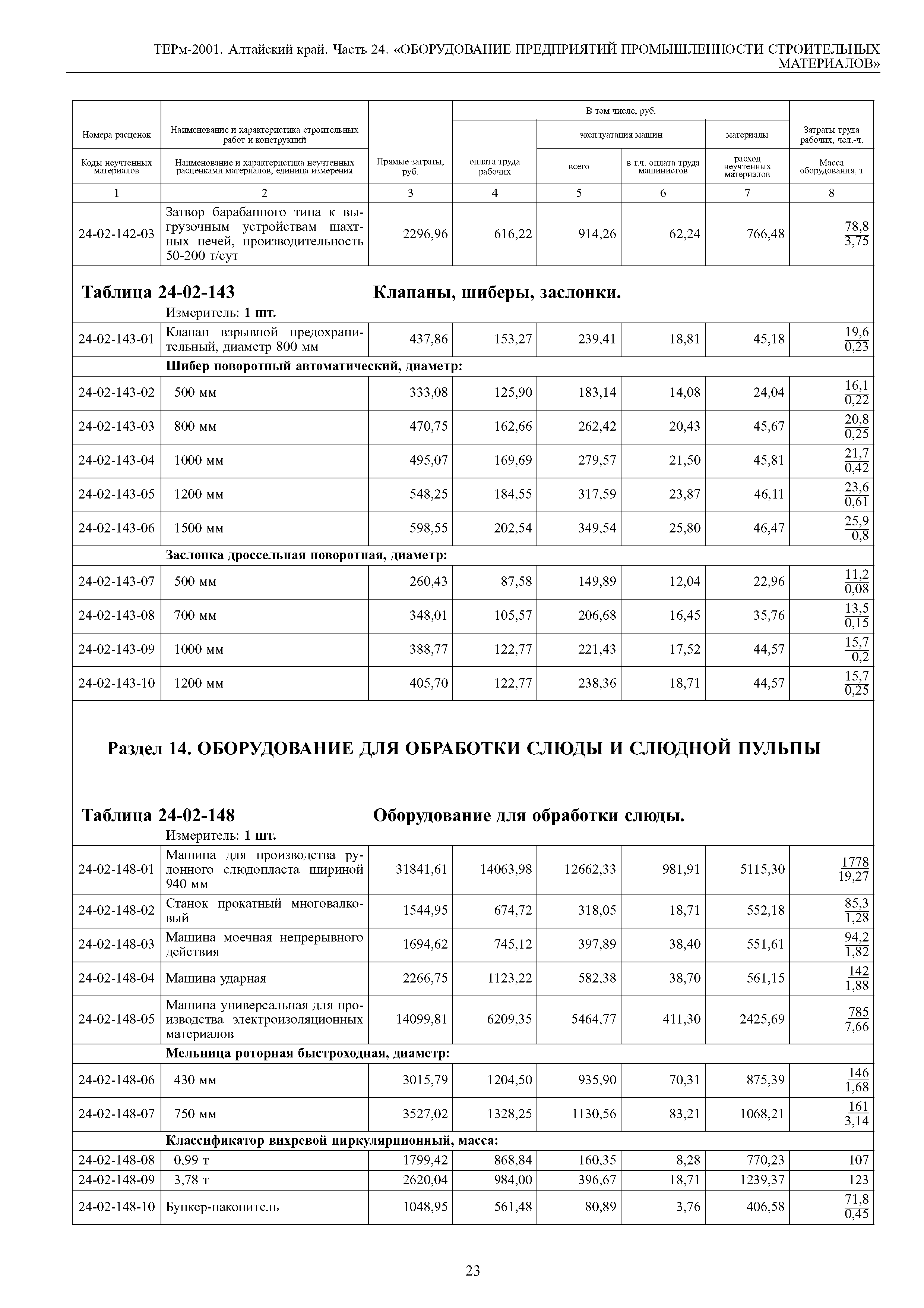 ТЕРм Алтайский край 81-03-24-2001