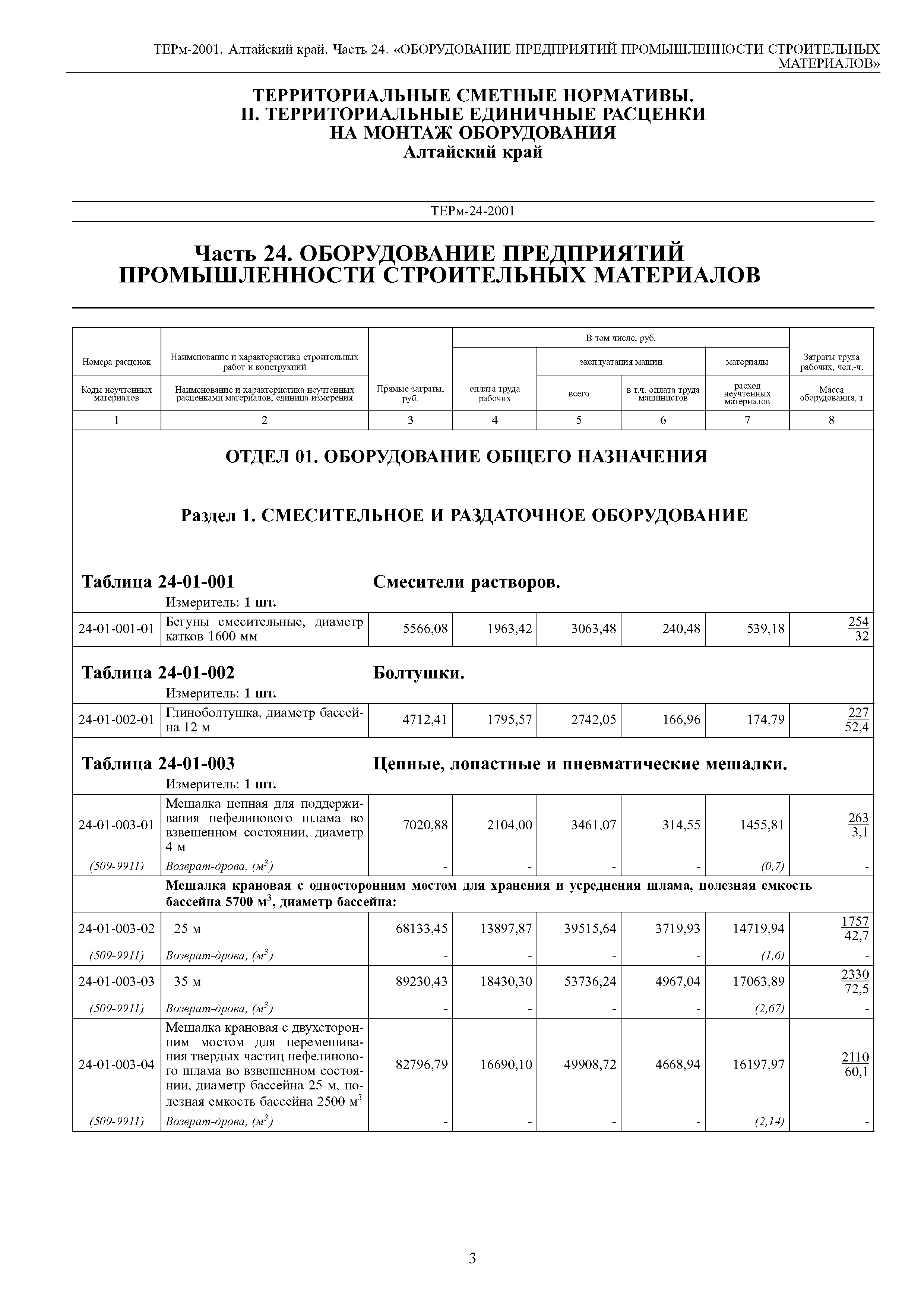 ТЕРм Алтайский край 81-03-24-2001