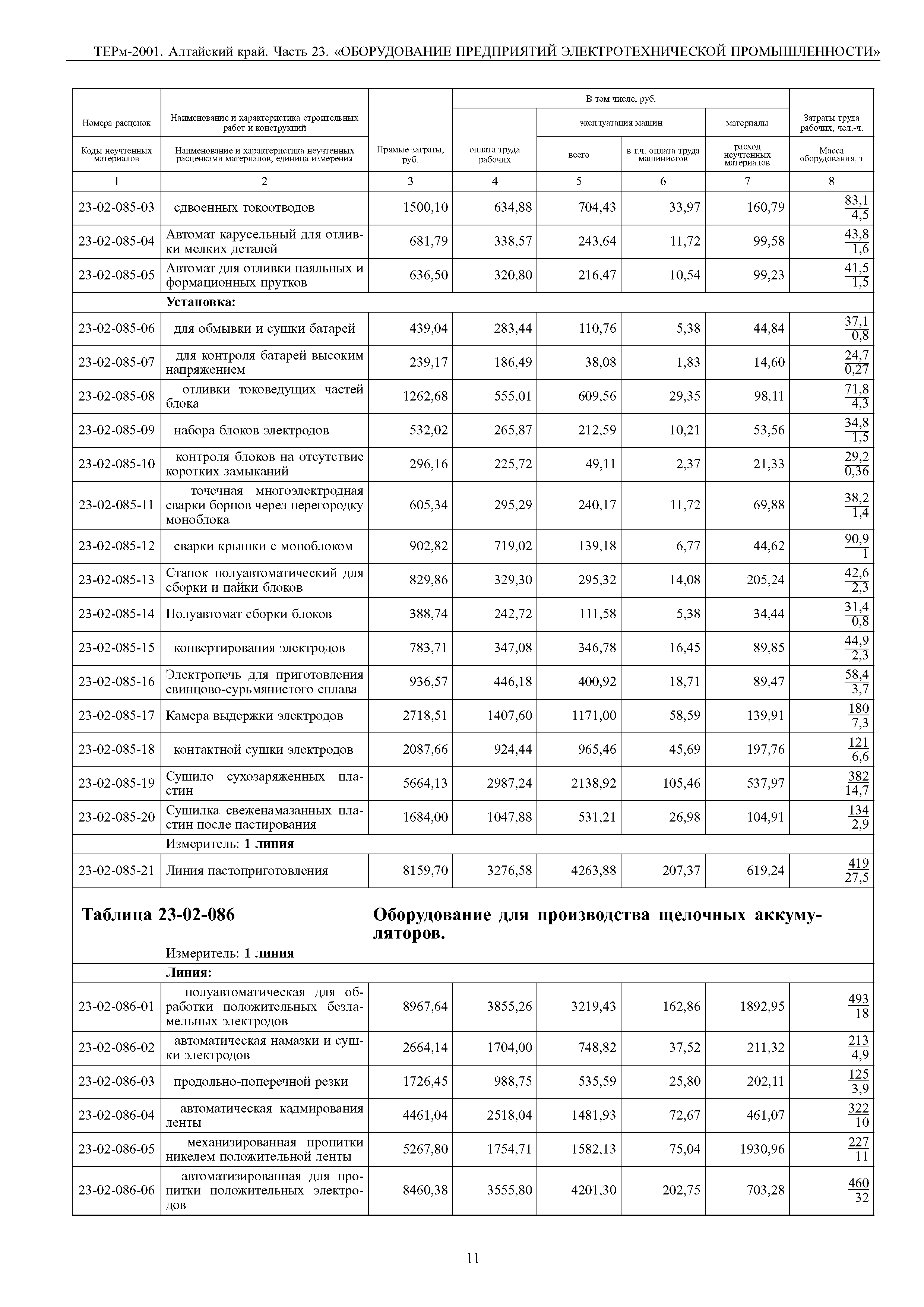 ТЕРм Алтайский край 81-03-23-2001