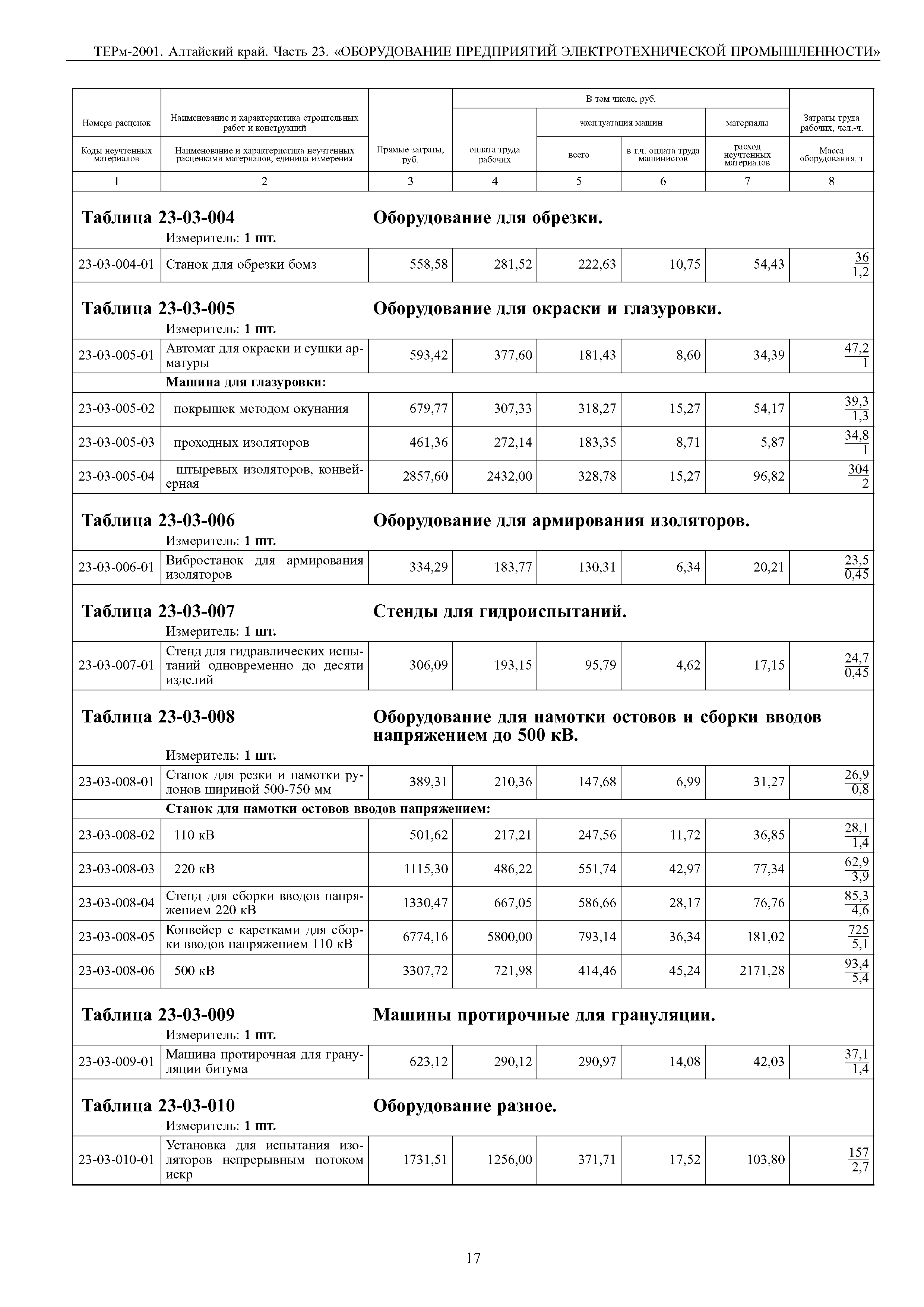 ТЕРм Алтайский край 81-03-23-2001