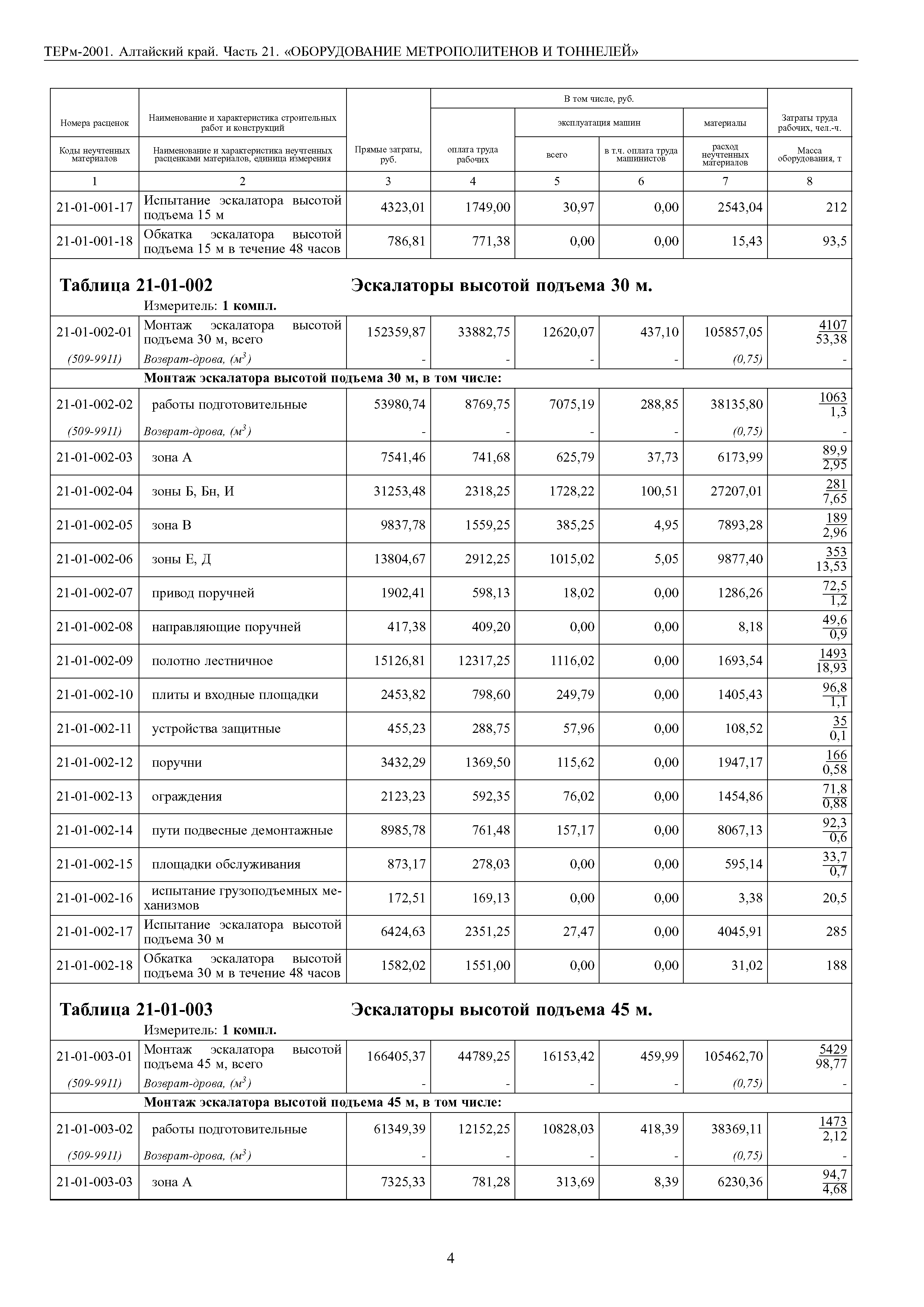 ТЕРм Алтайский край 81-03-21-2001