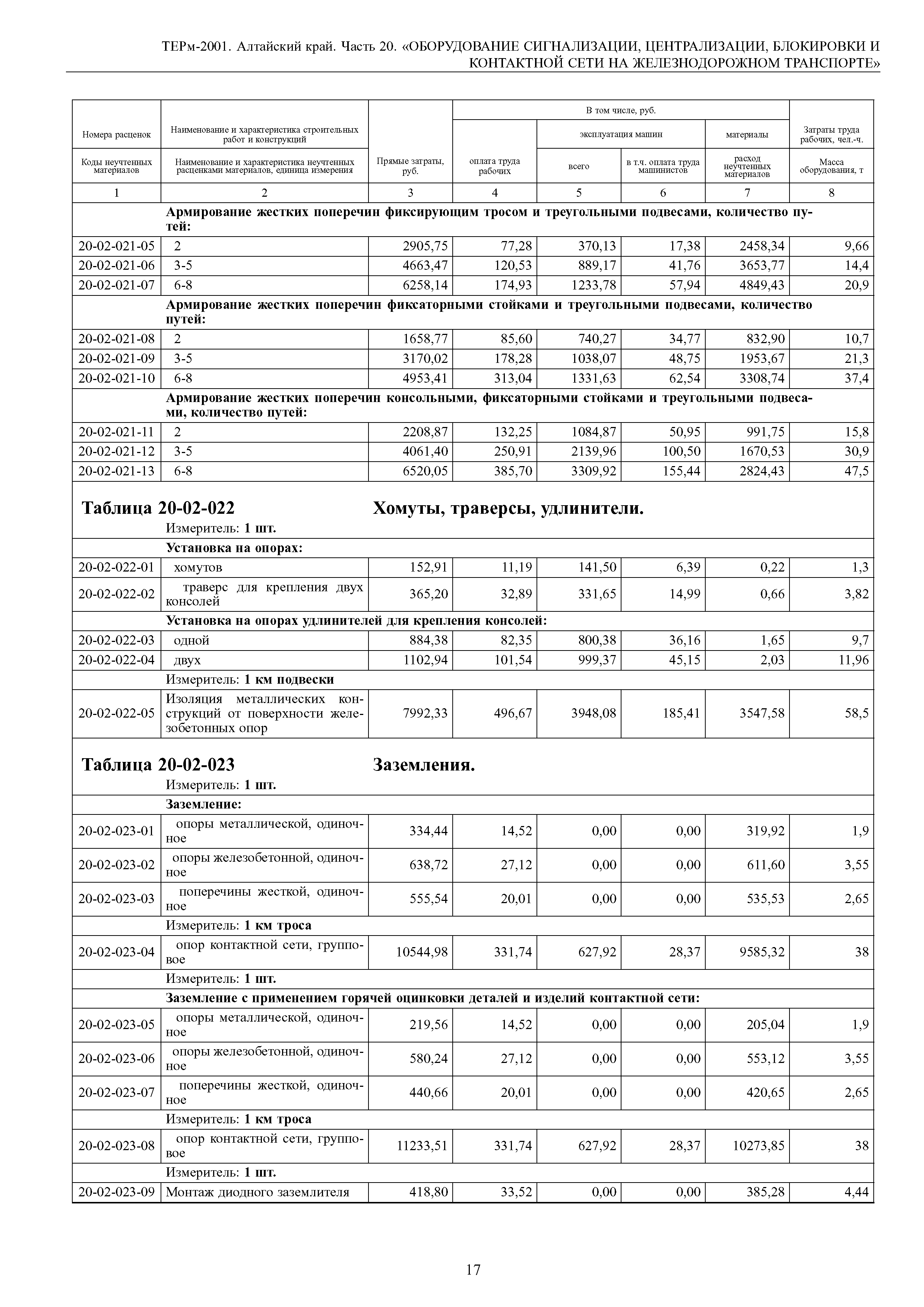 ТЕРм Алтайский край 81-03-20-2001