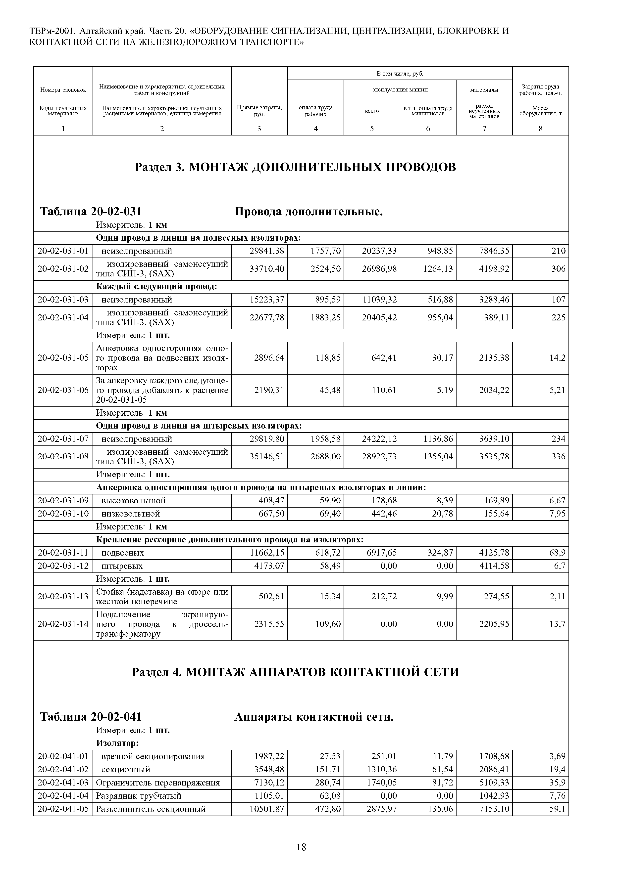 ТЕРм Алтайский край 81-03-20-2001