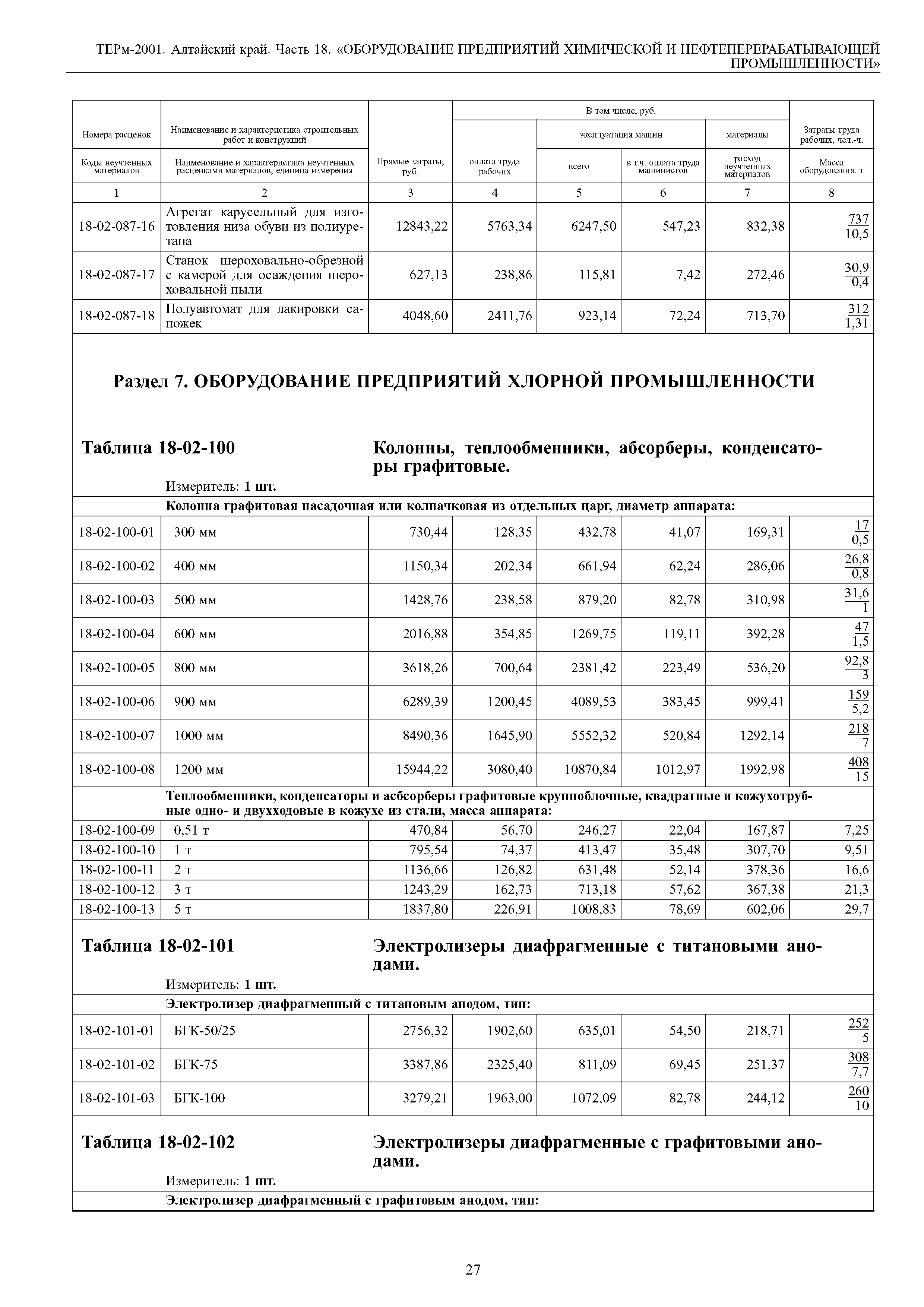 ТЕРм Алтайский край 81-03-18-2001