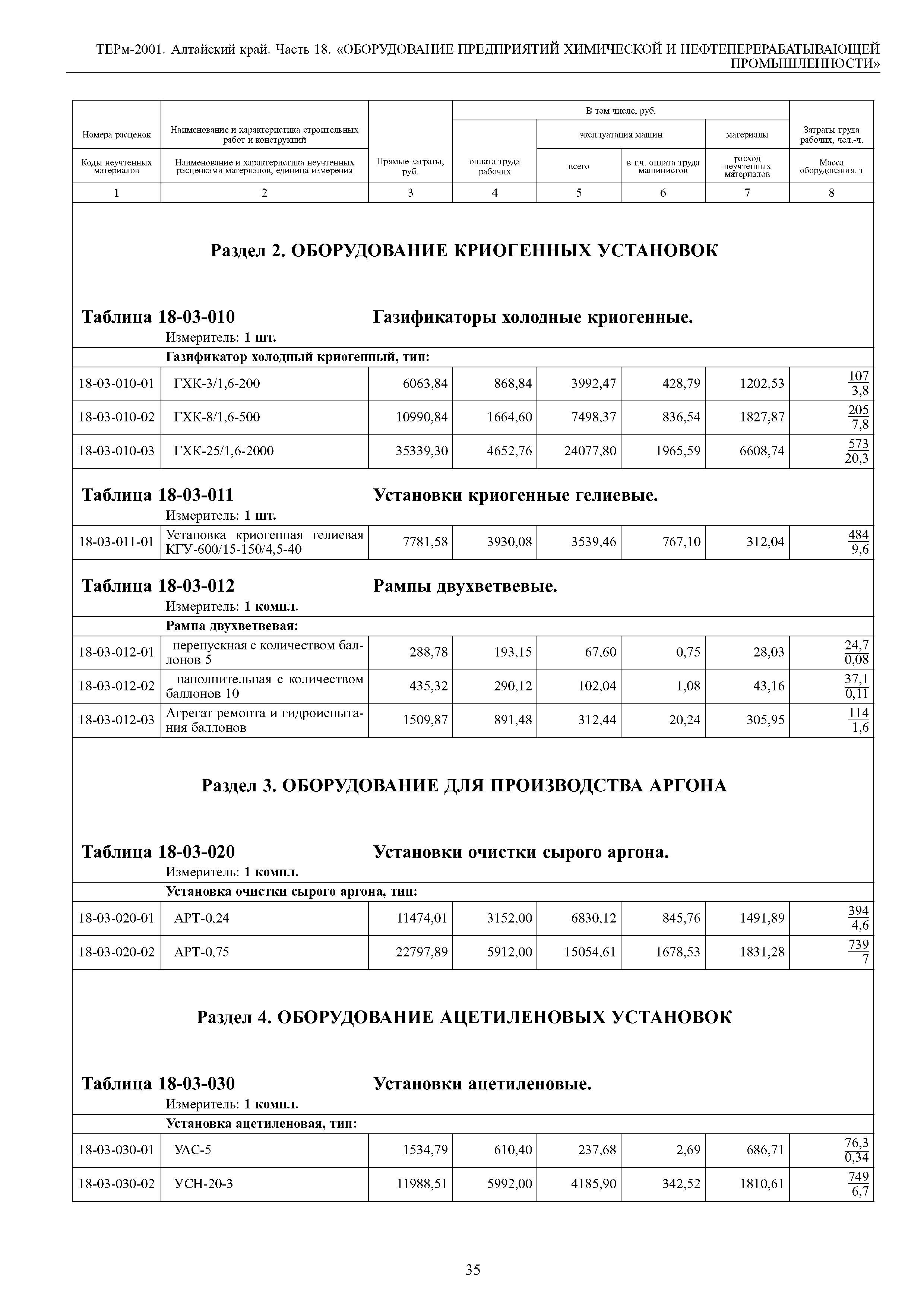 ТЕРм Алтайский край 81-03-18-2001