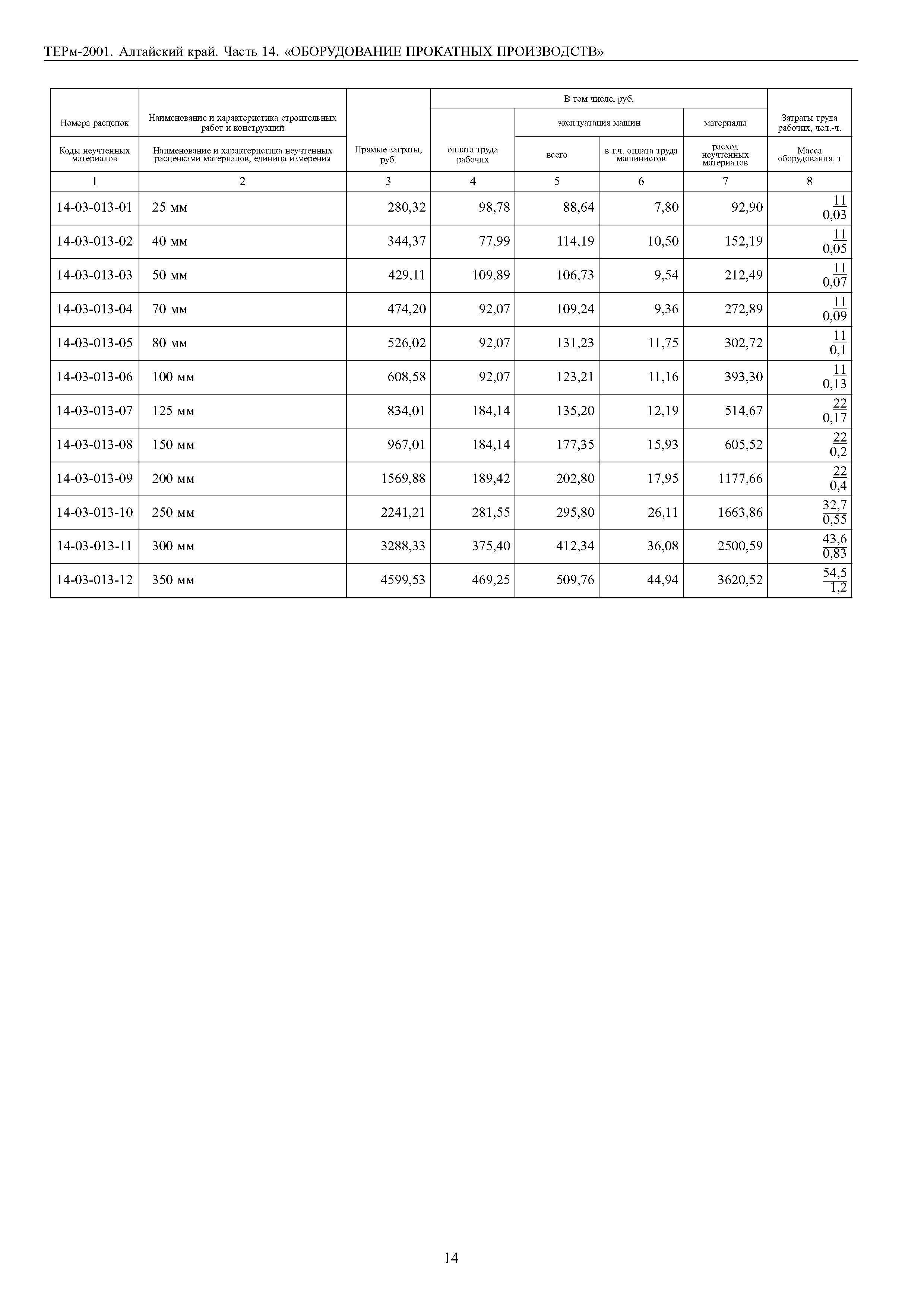 ТЕРм Алтайский край 81-03-14-2001