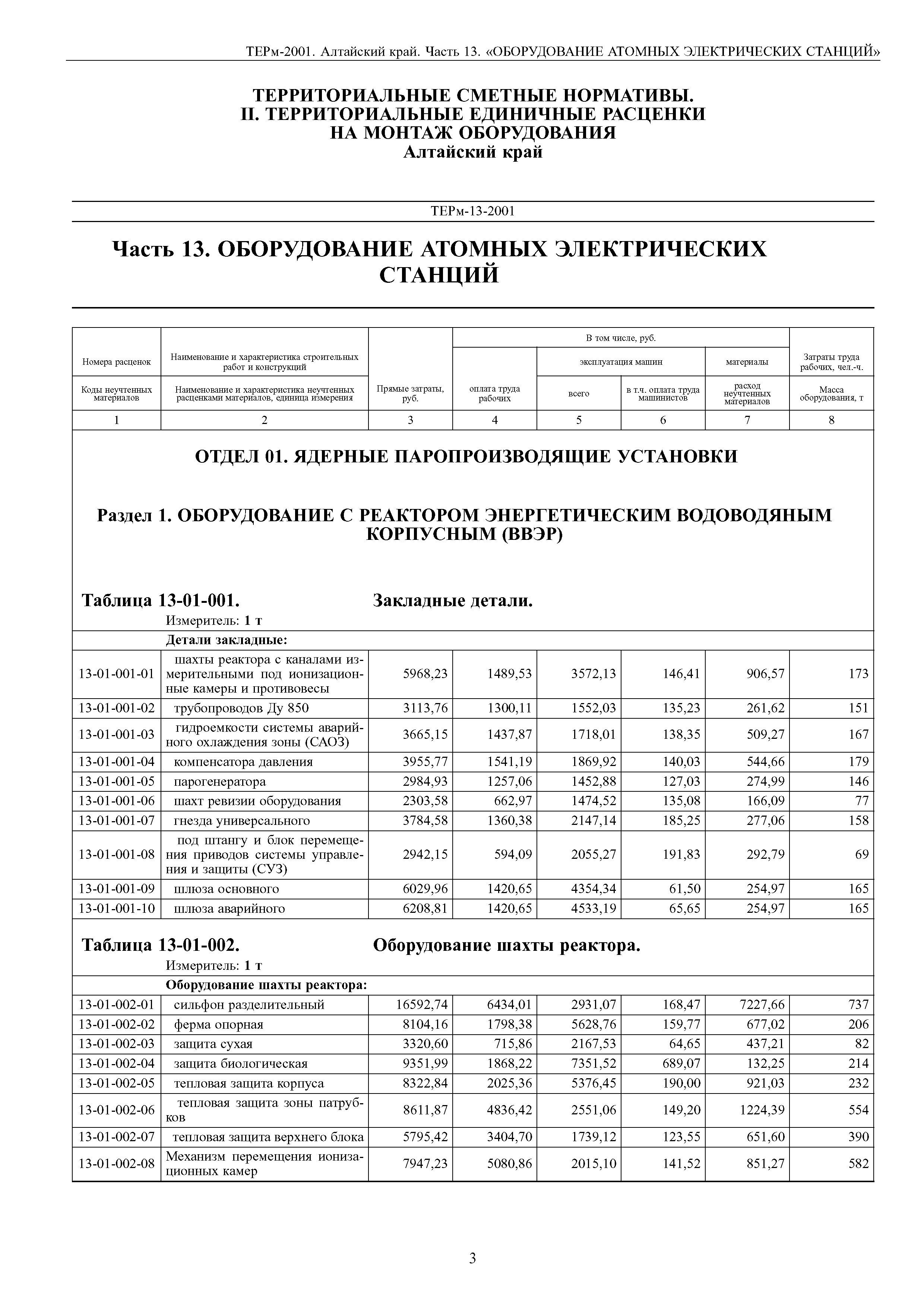 ТЕРм Алтайский край 81-03-13-2001