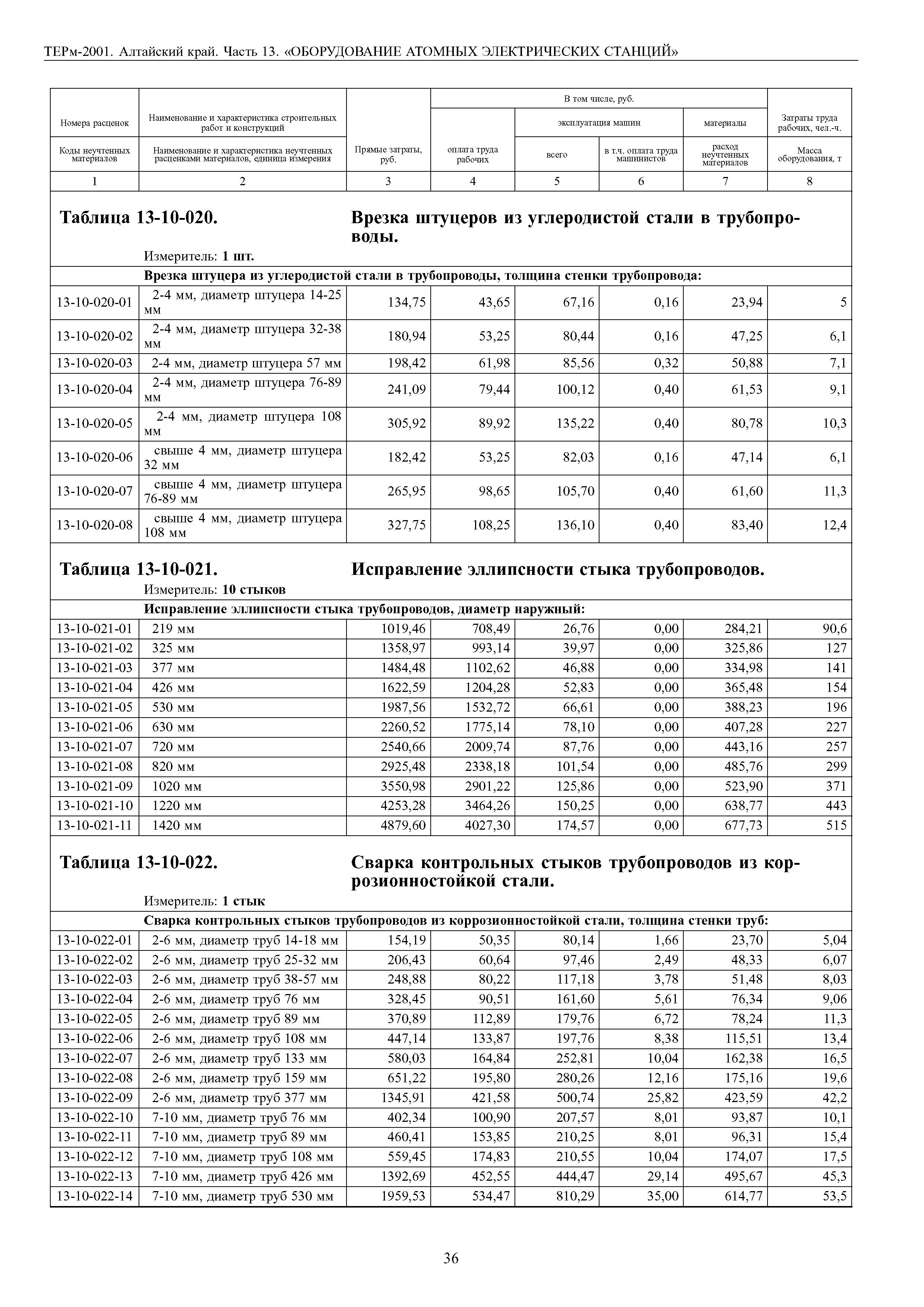 ТЕРм Алтайский край 81-03-13-2001