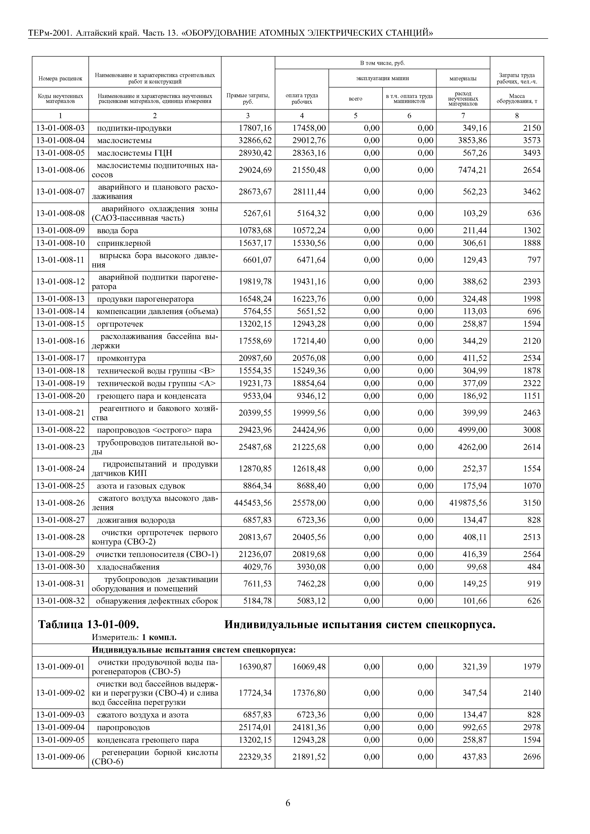 ТЕРм Алтайский край 81-03-13-2001