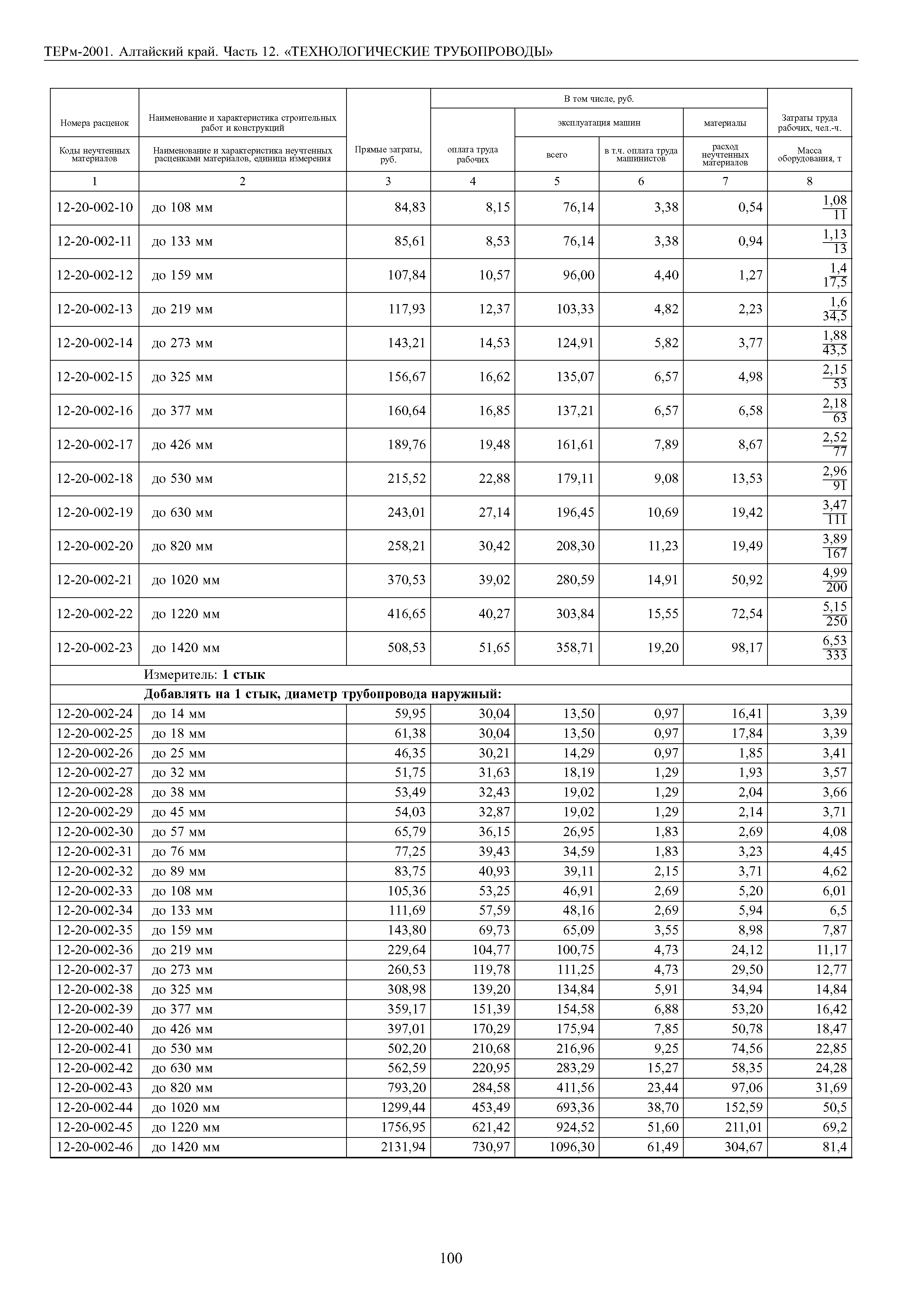 ТЕРм Алтайский край 81-03-12-2001