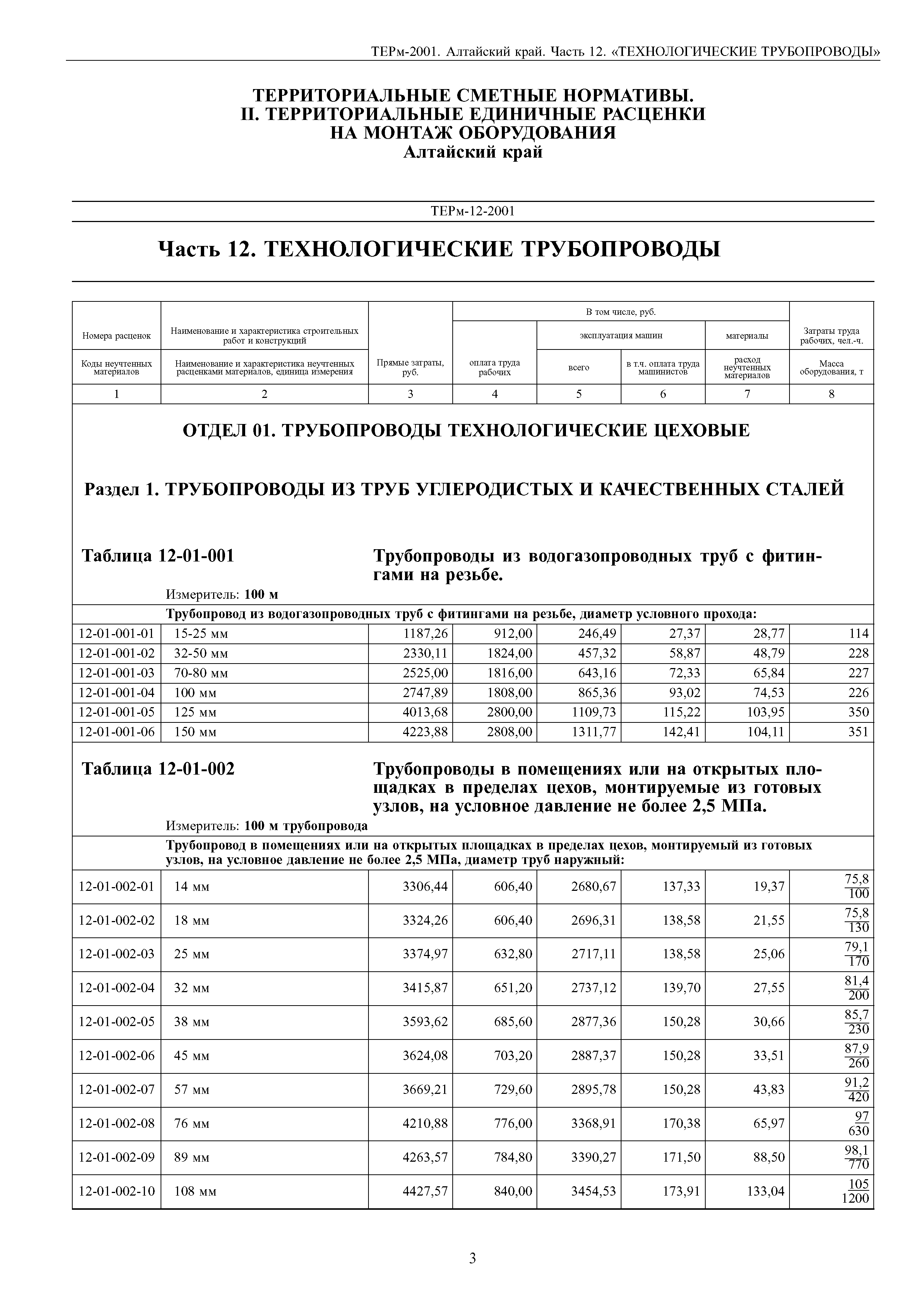 ТЕРм Алтайский край 81-03-12-2001