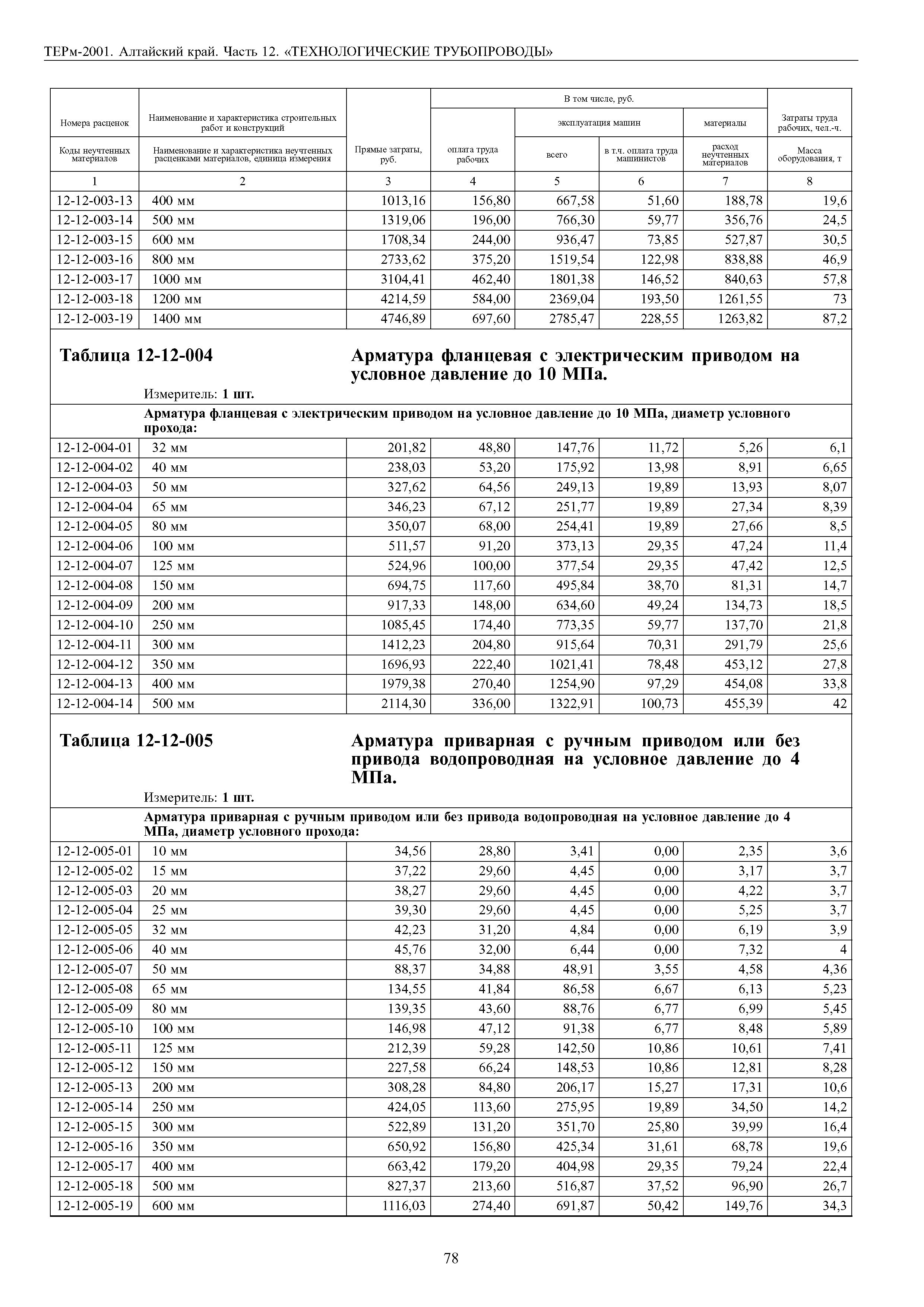 ТЕРм Алтайский край 81-03-12-2001