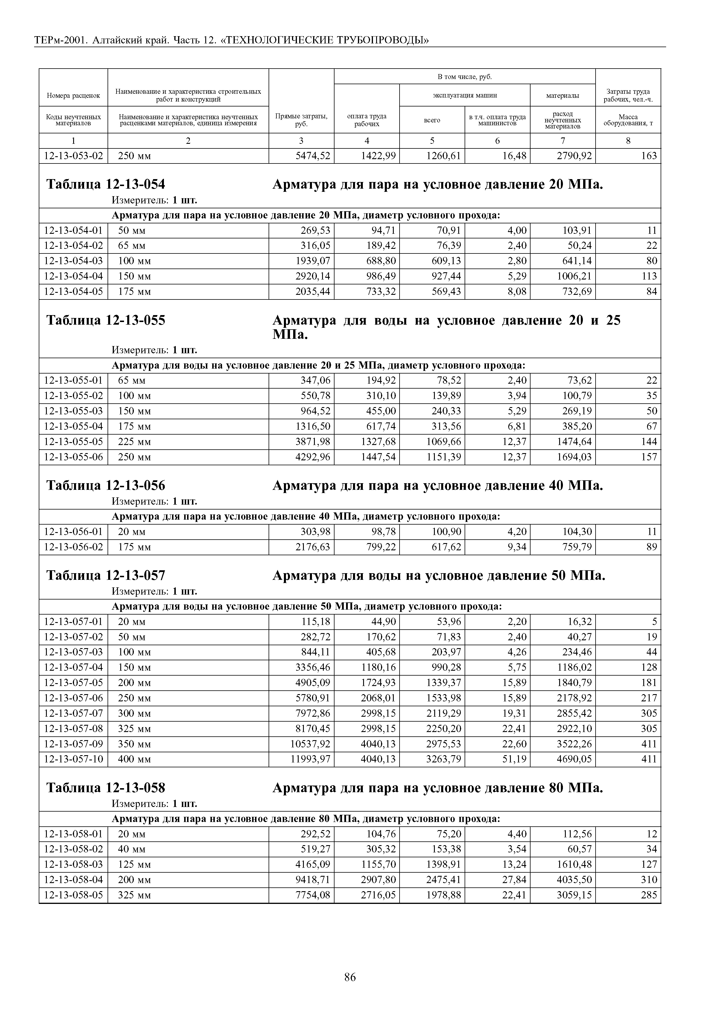 ТЕРм Алтайский край 81-03-12-2001