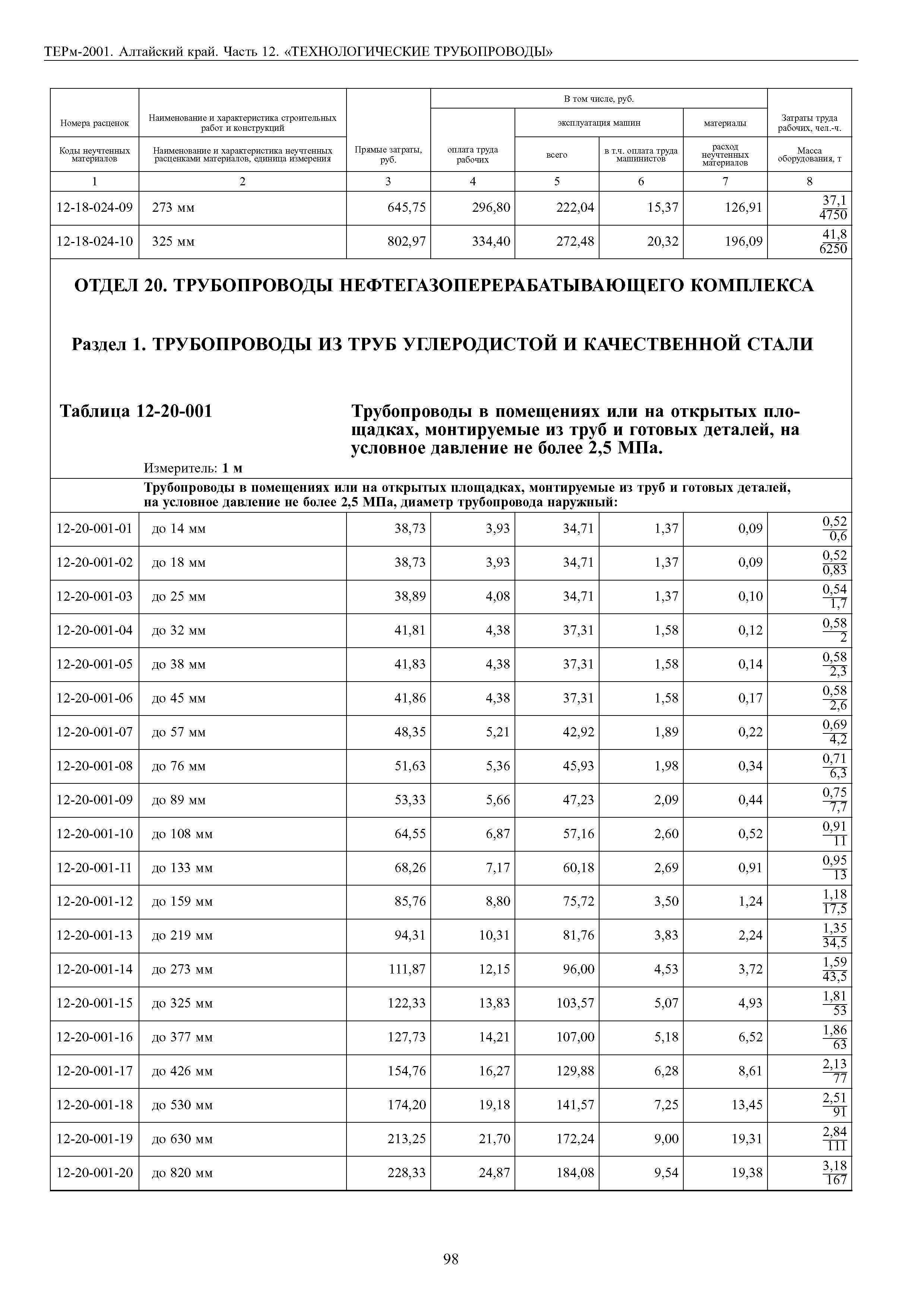 ТЕРм Алтайский край 81-03-12-2001