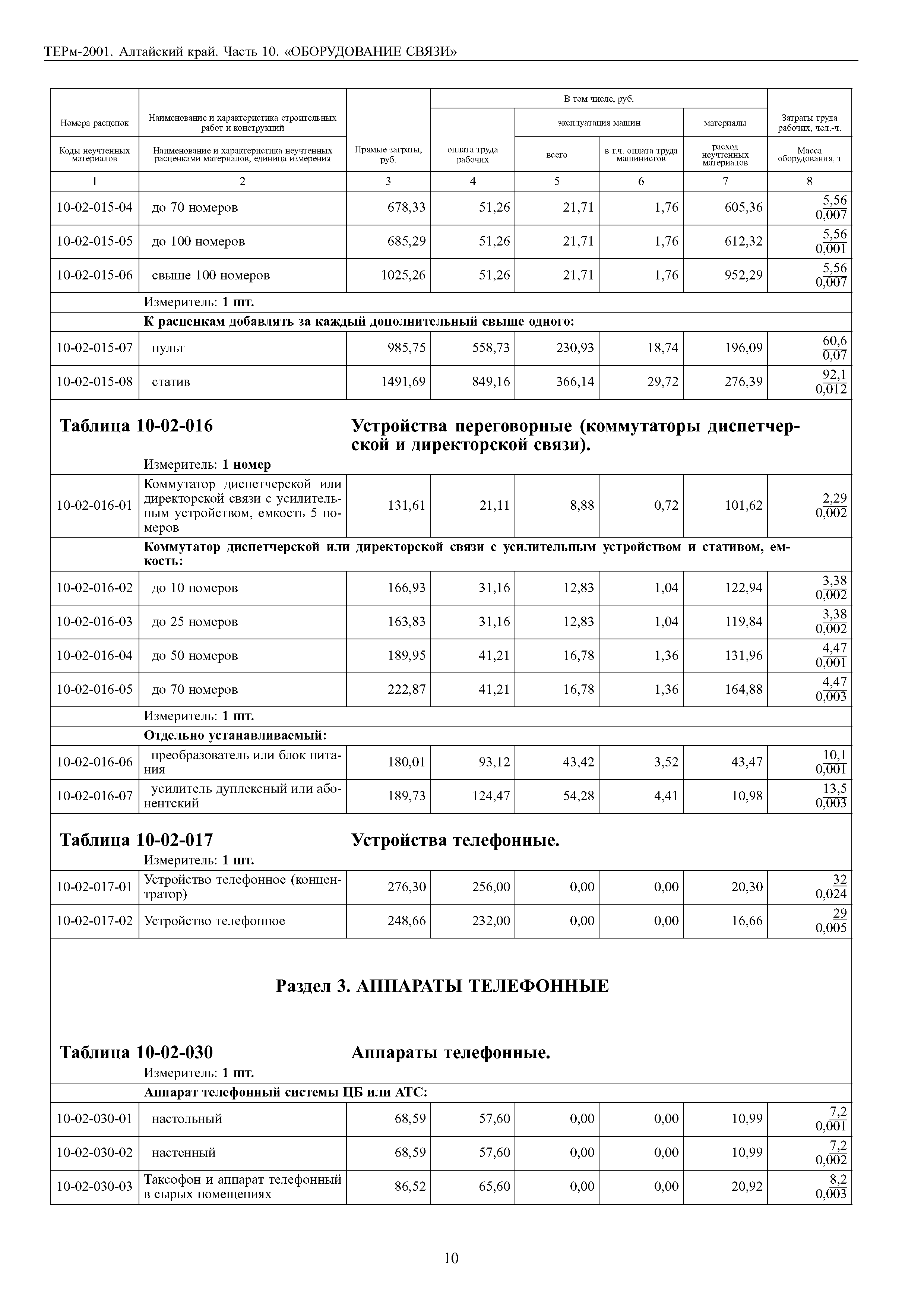 ТЕРм Алтайский край 81-03-10-2001