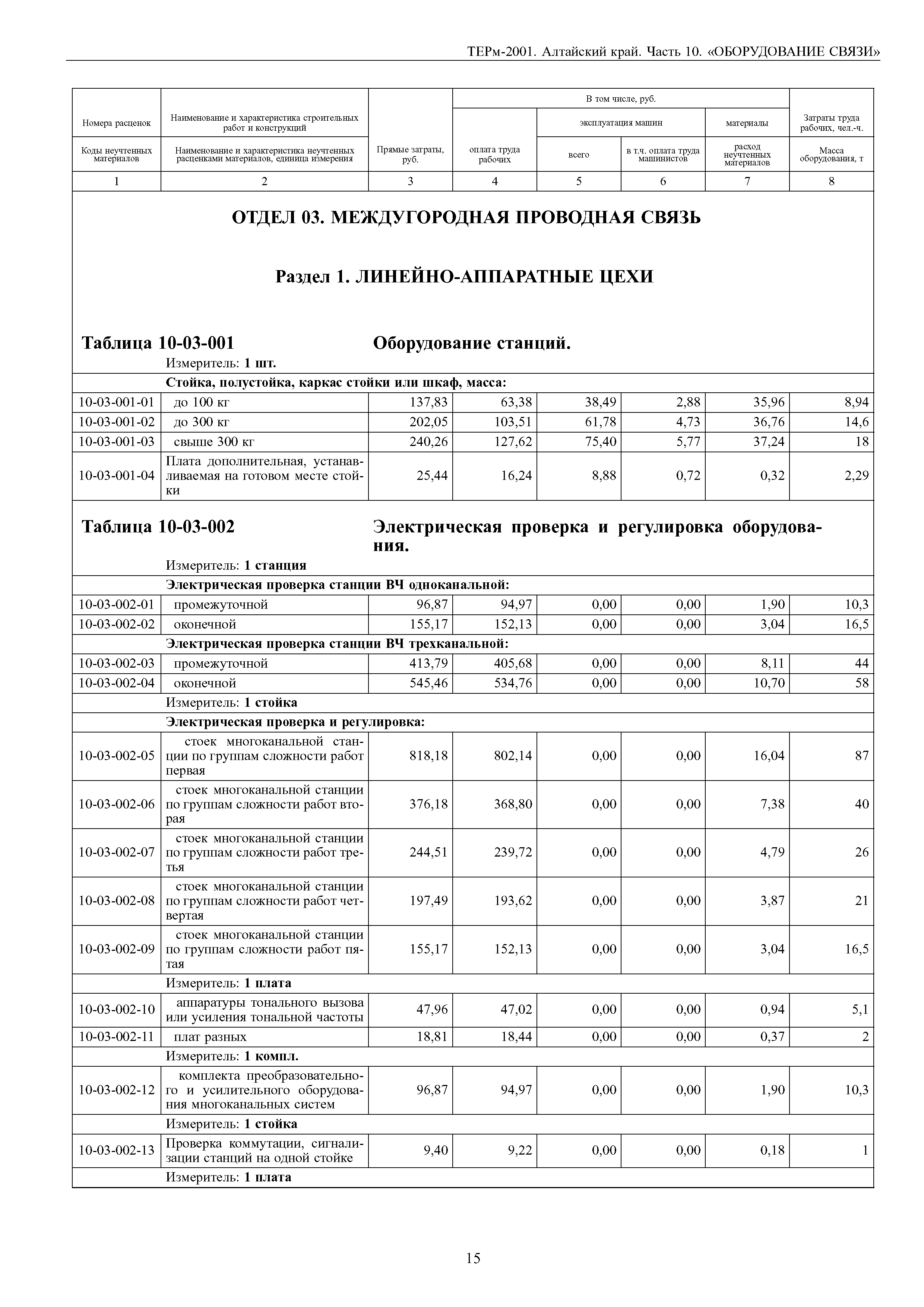 ТЕРм Алтайский край 81-03-10-2001