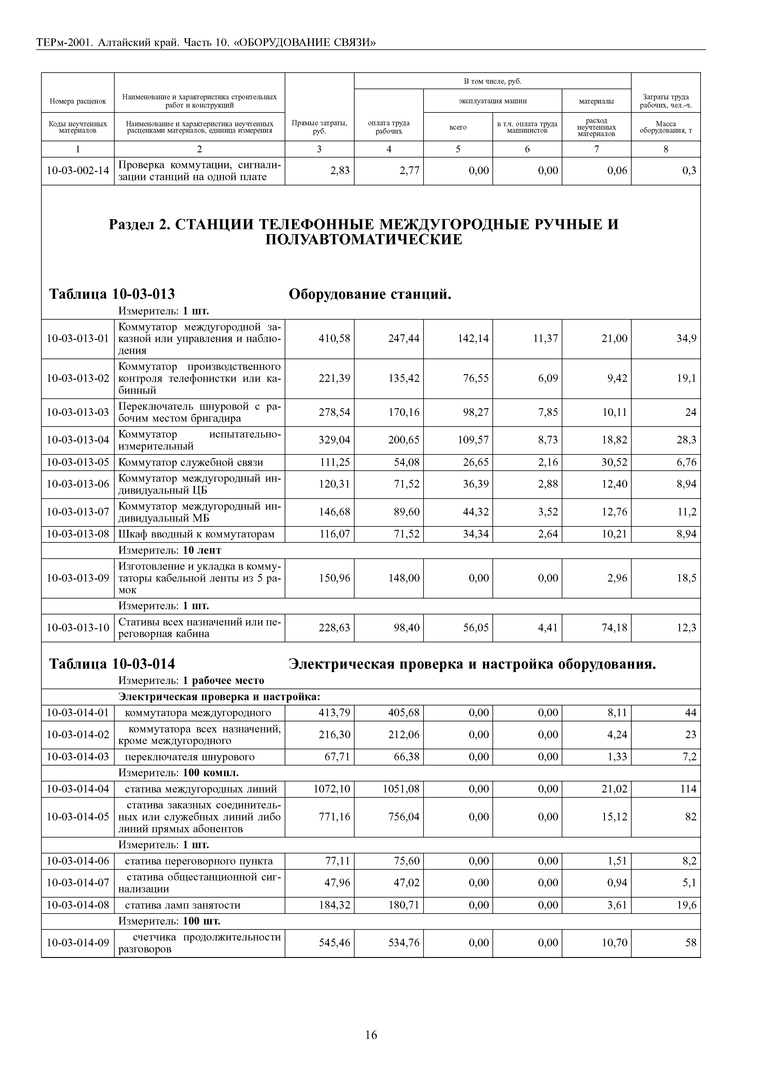 ТЕРм Алтайский край 81-03-10-2001