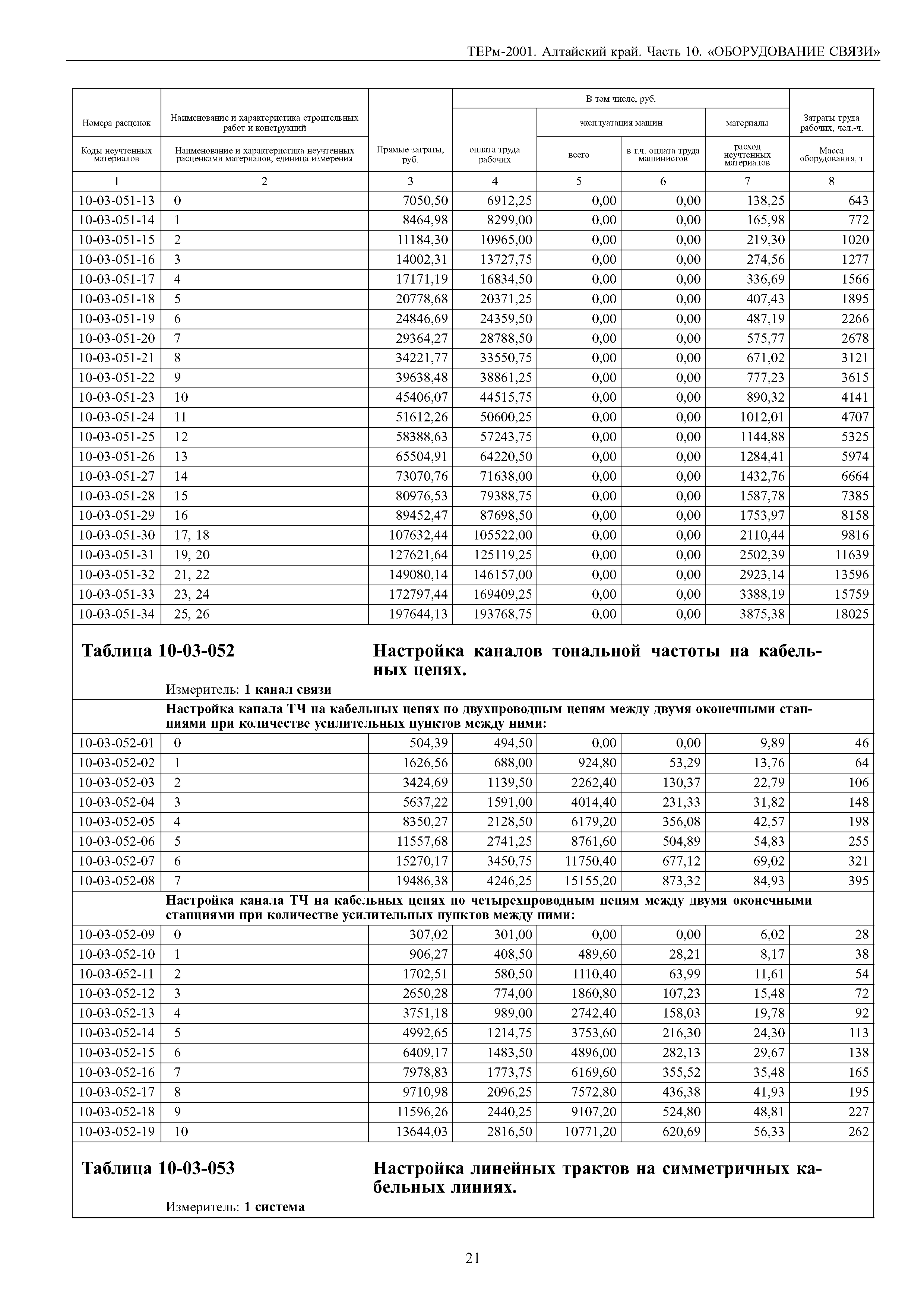 ТЕРм Алтайский край 81-03-10-2001