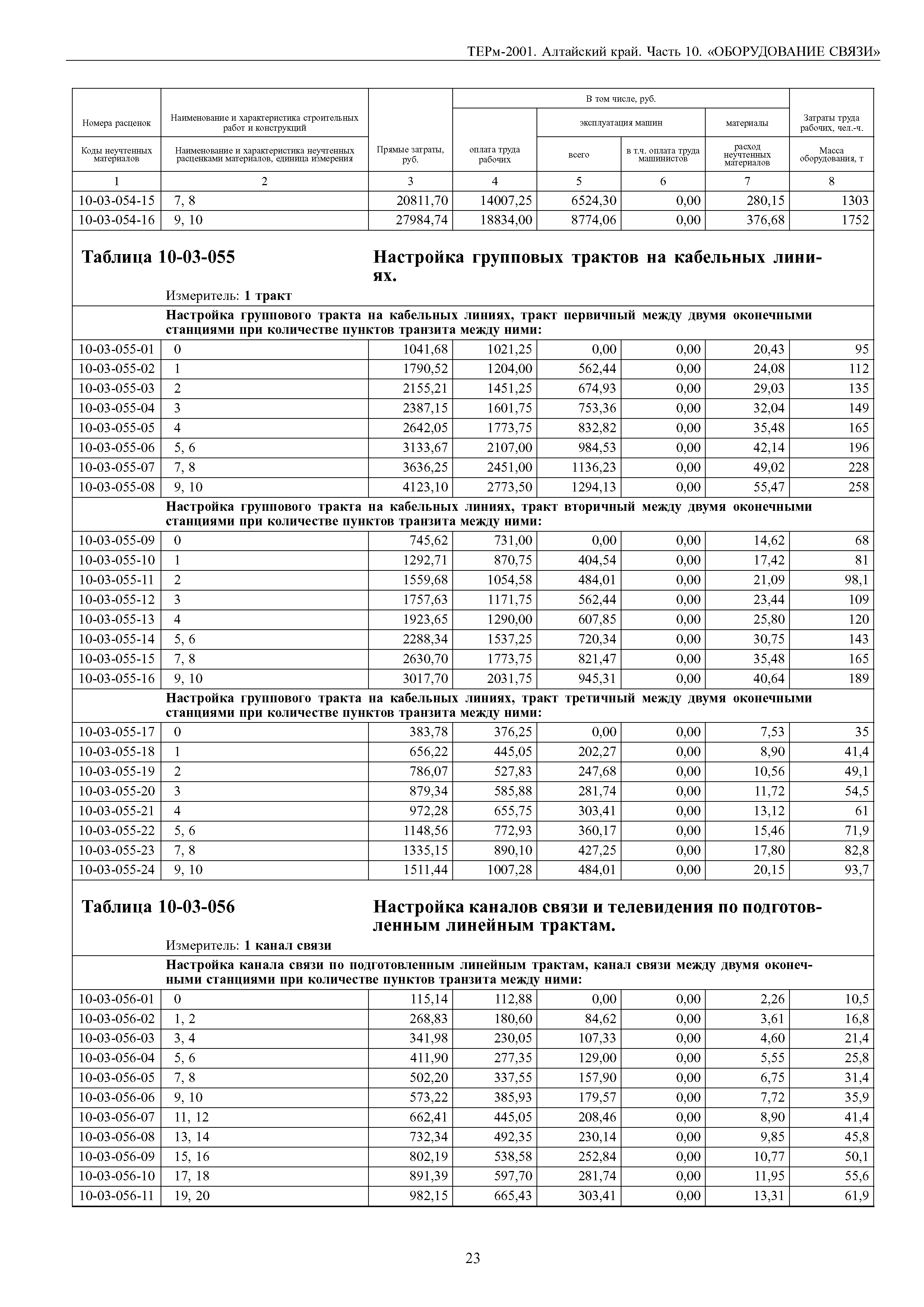 ТЕРм Алтайский край 81-03-10-2001