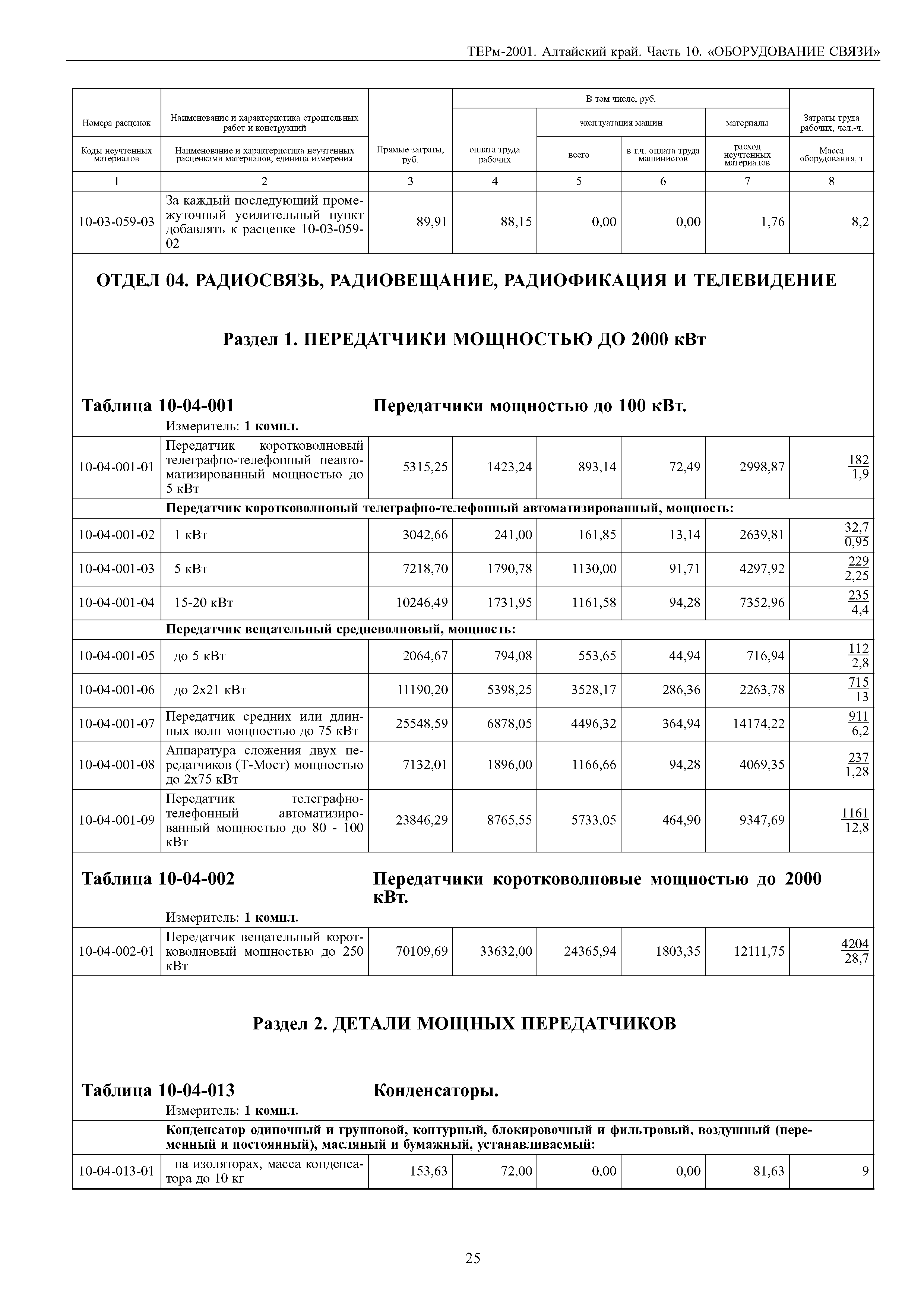 ТЕРм Алтайский край 81-03-10-2001