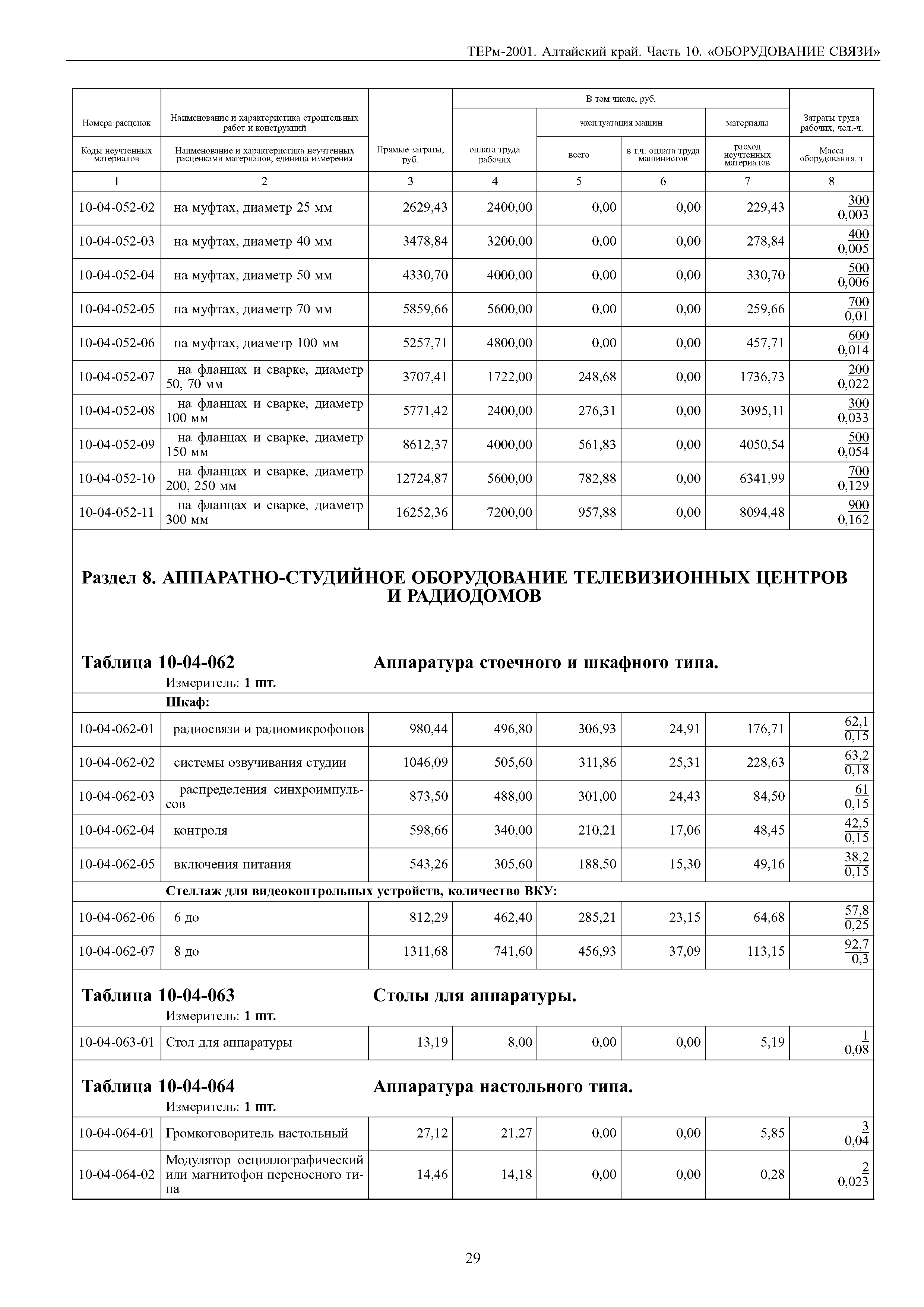 ТЕРм Алтайский край 81-03-10-2001