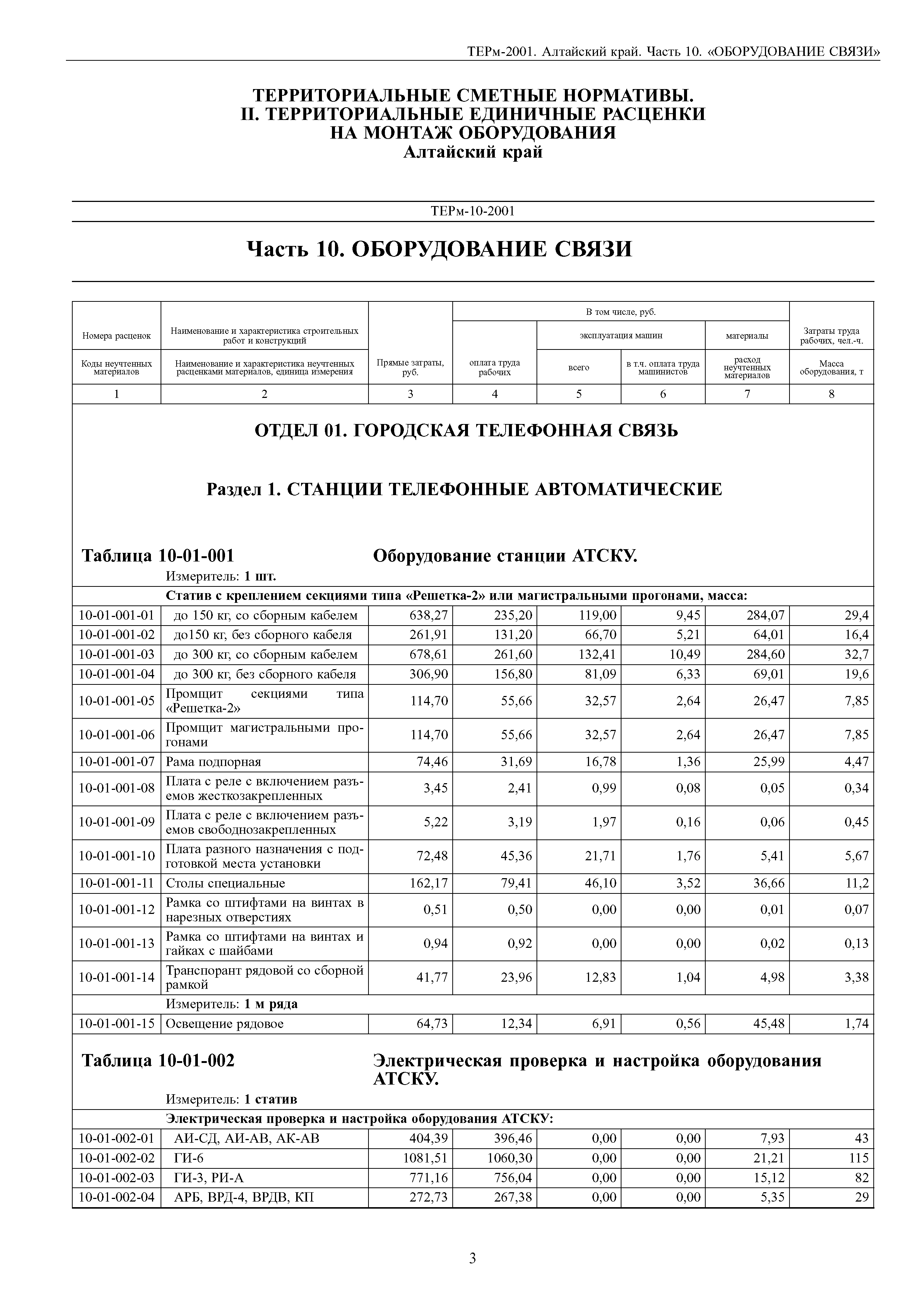 ТЕРм Алтайский край 81-03-10-2001