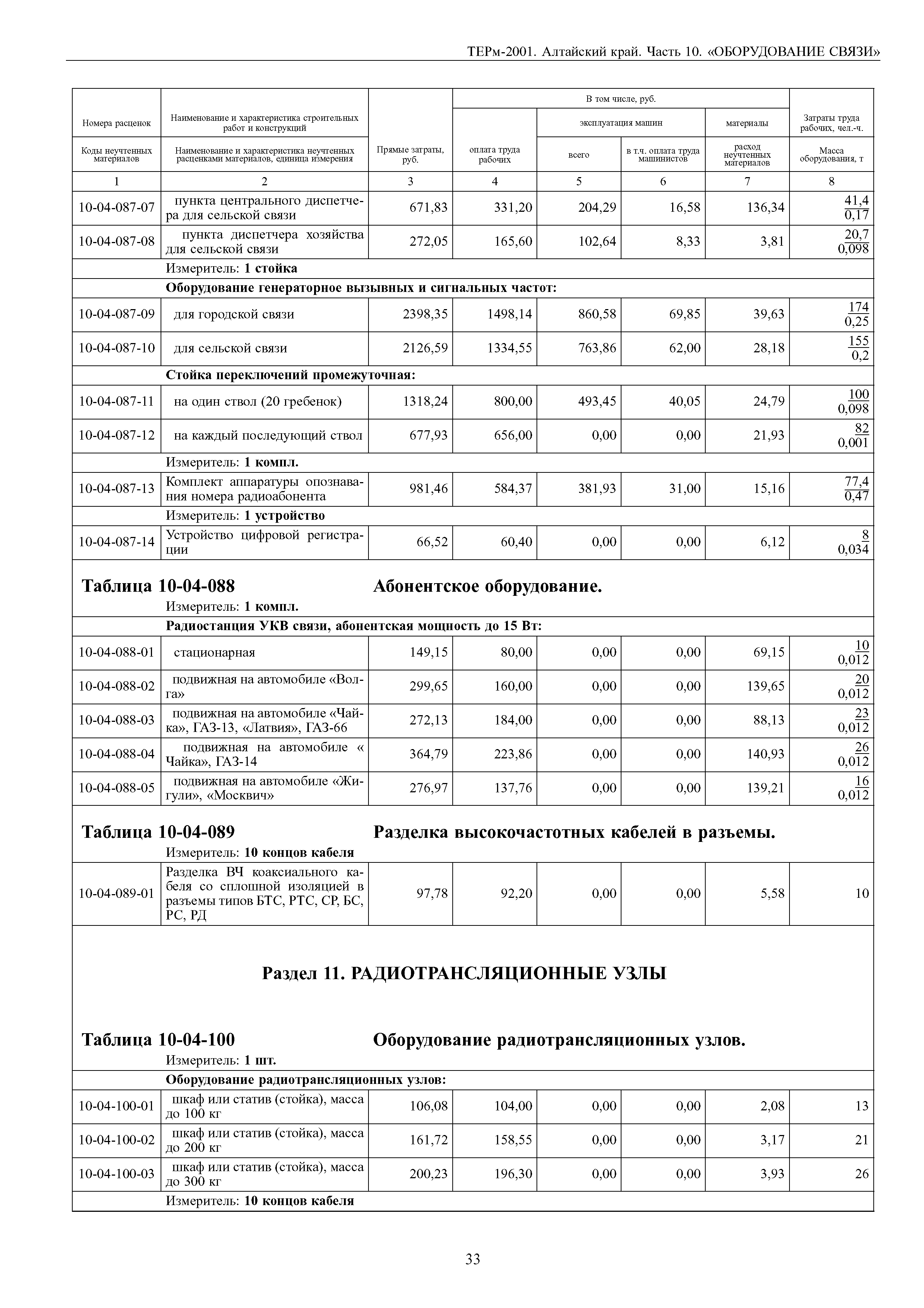 ТЕРм Алтайский край 81-03-10-2001