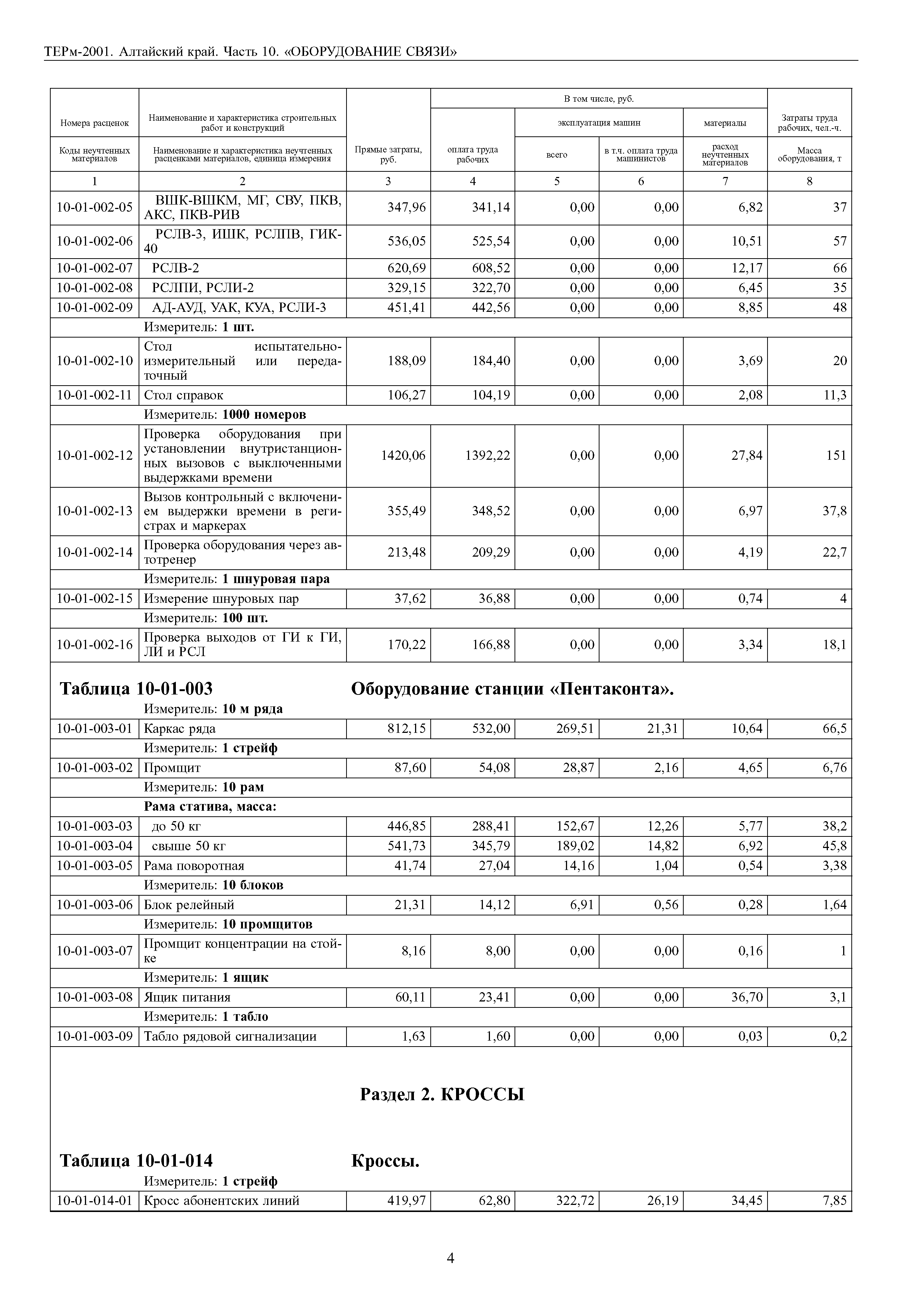 ТЕРм Алтайский край 81-03-10-2001