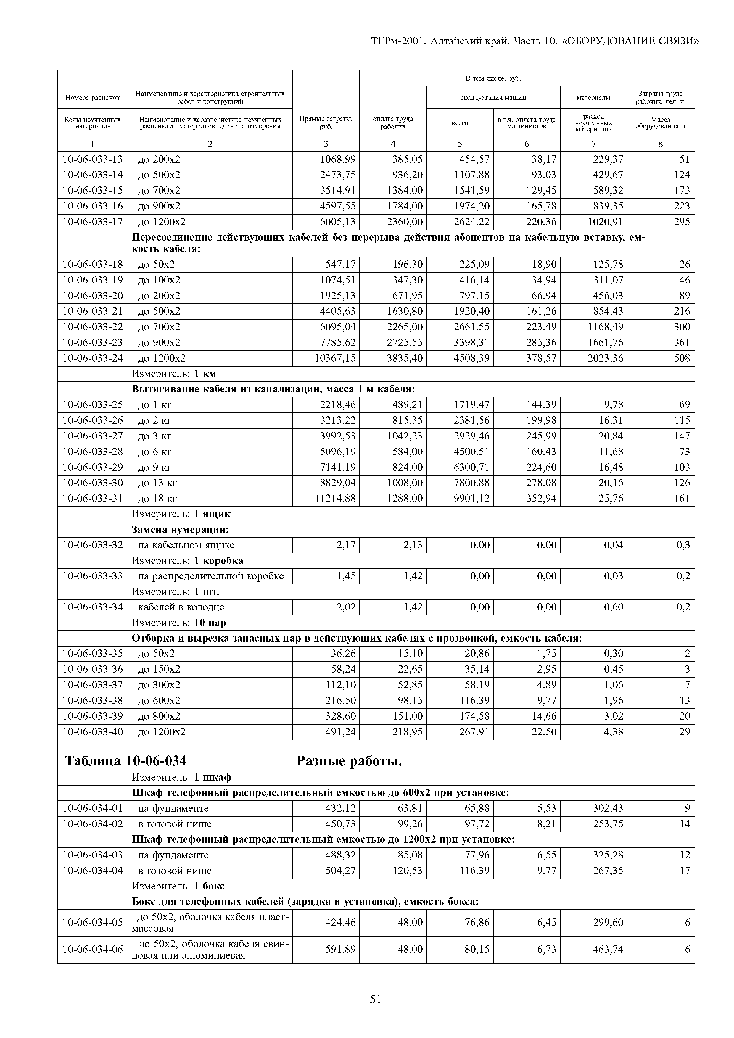 ТЕРм Алтайский край 81-03-10-2001