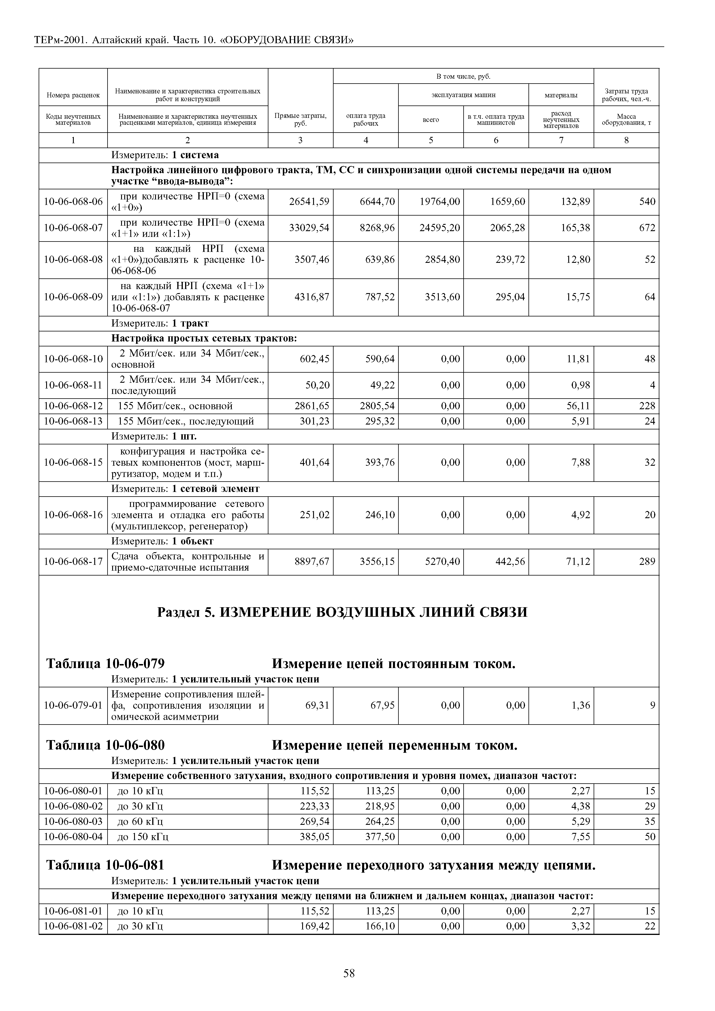 ТЕРм Алтайский край 81-03-10-2001