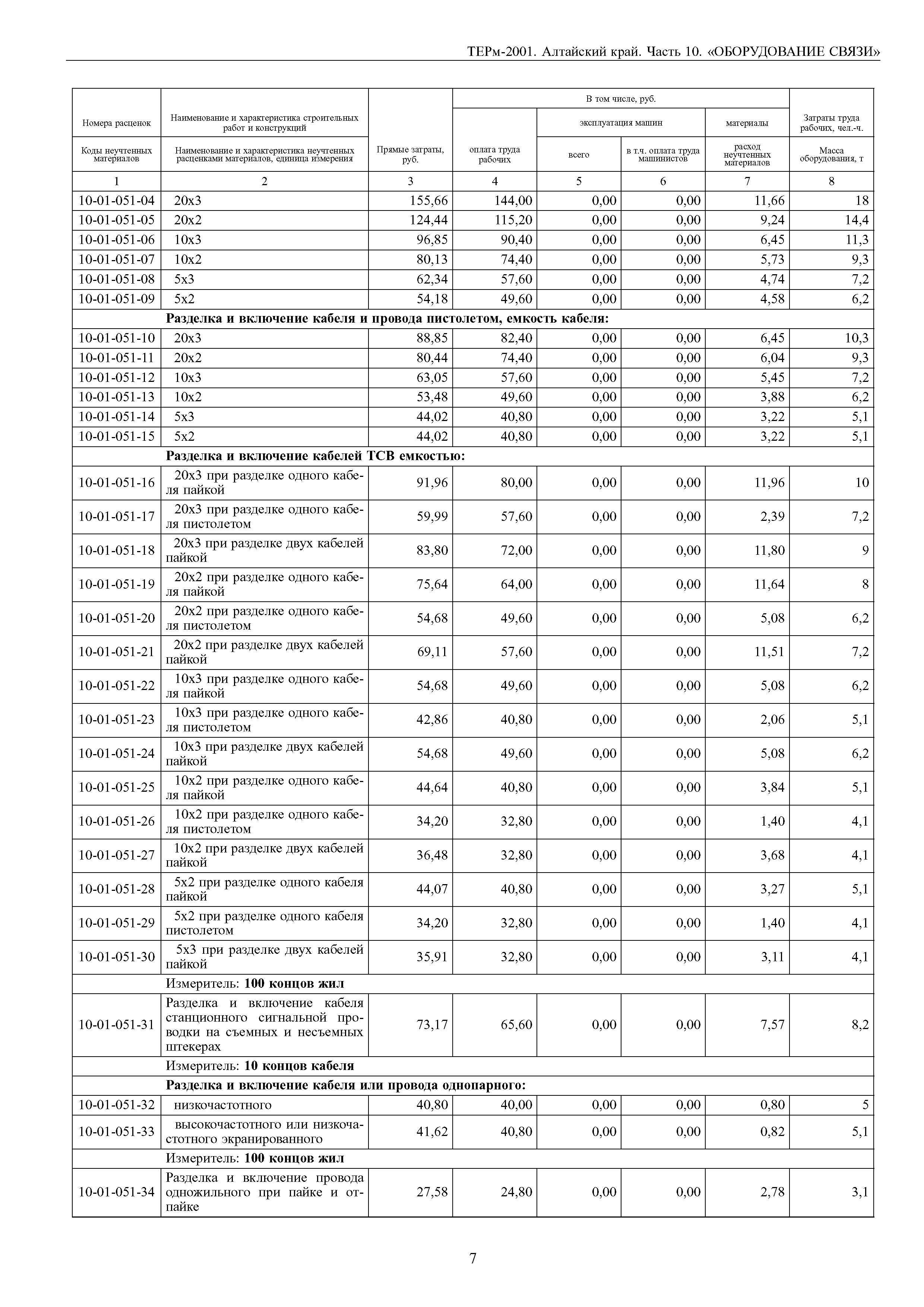 ТЕРм Алтайский край 81-03-10-2001