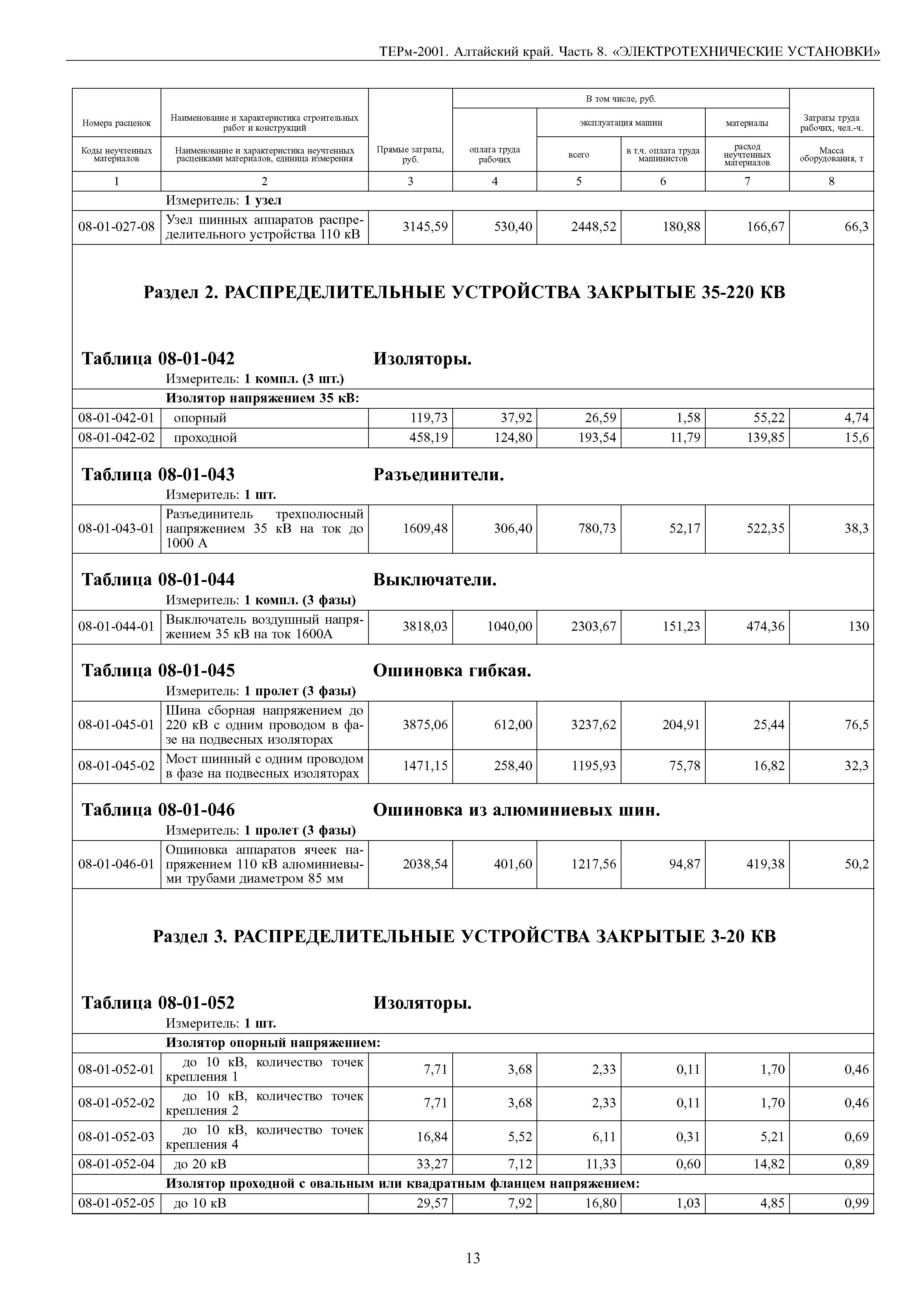 ТЕРм Алтайский край 81-03-08-2001