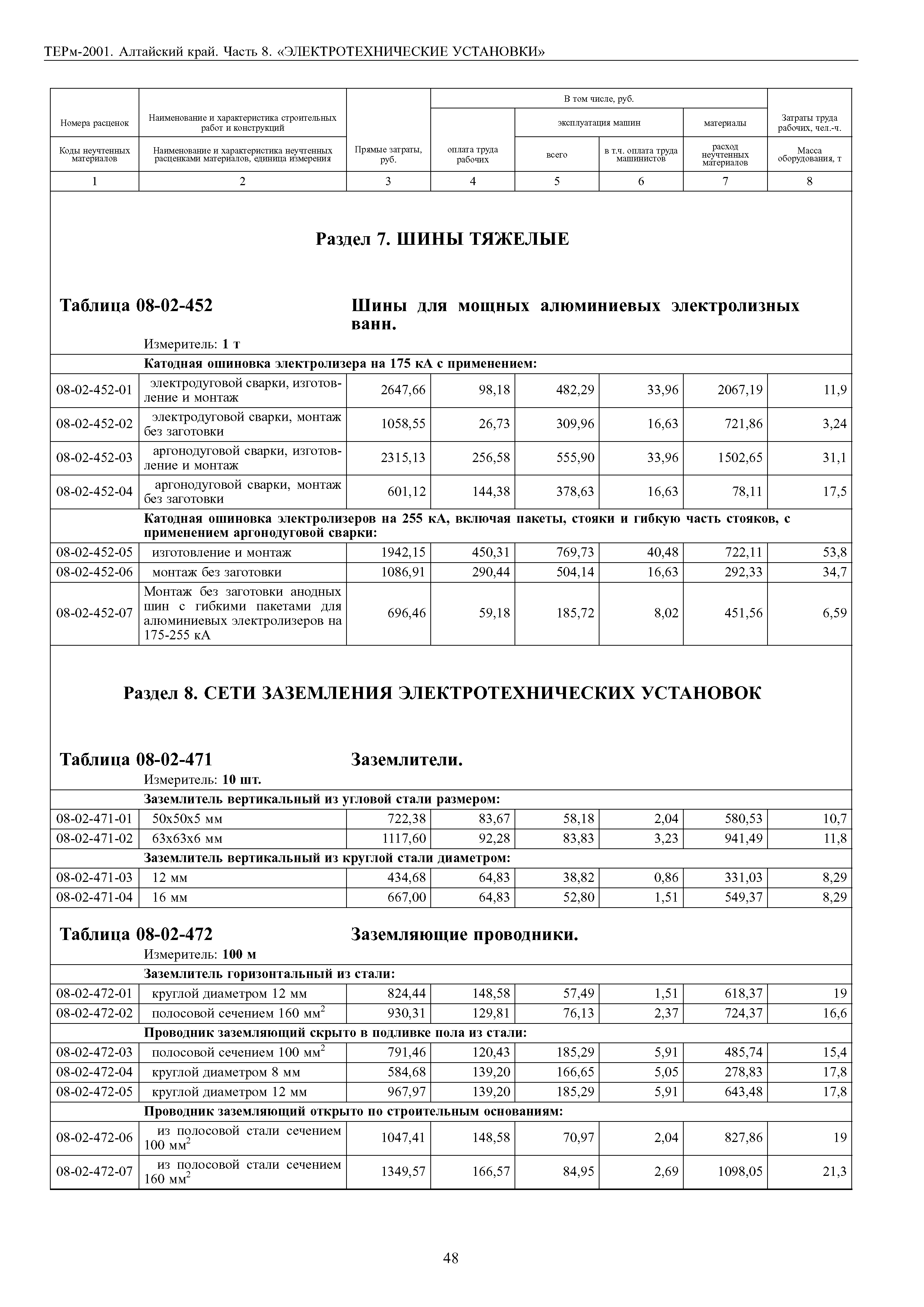 ТЕРм Алтайский край 81-03-08-2001