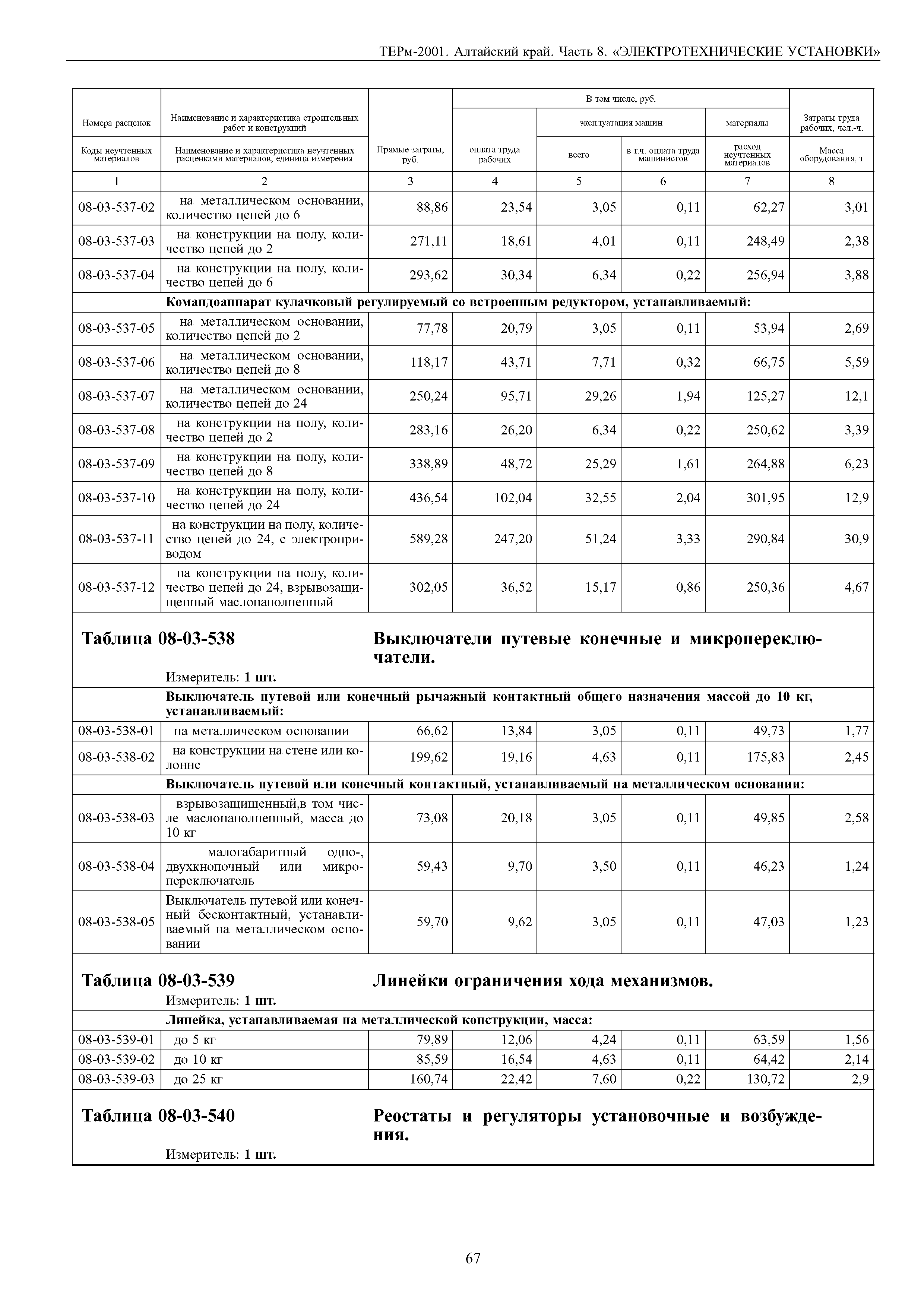 ТЕРм Алтайский край 81-03-08-2001